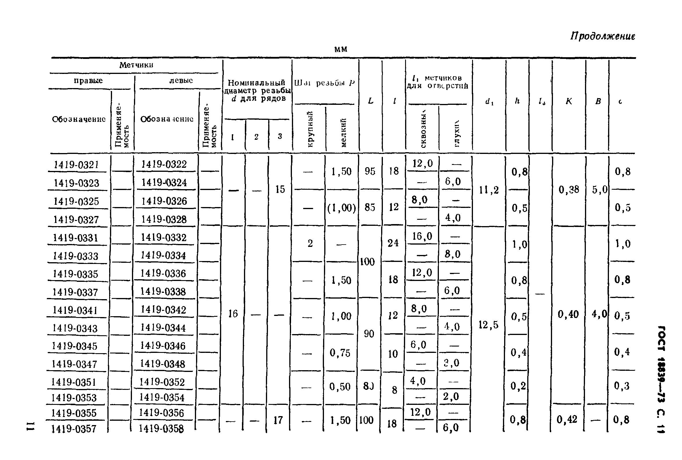 ГОСТ 18839-73