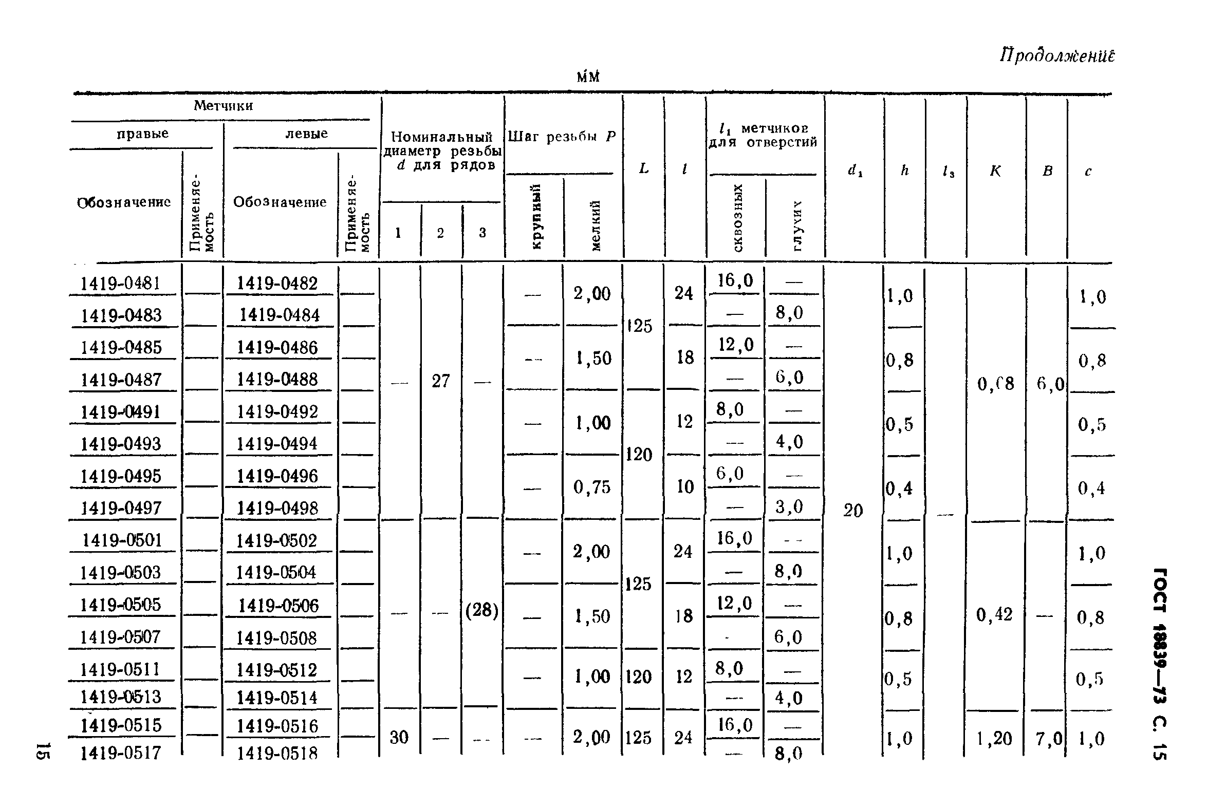 ГОСТ 18839-73