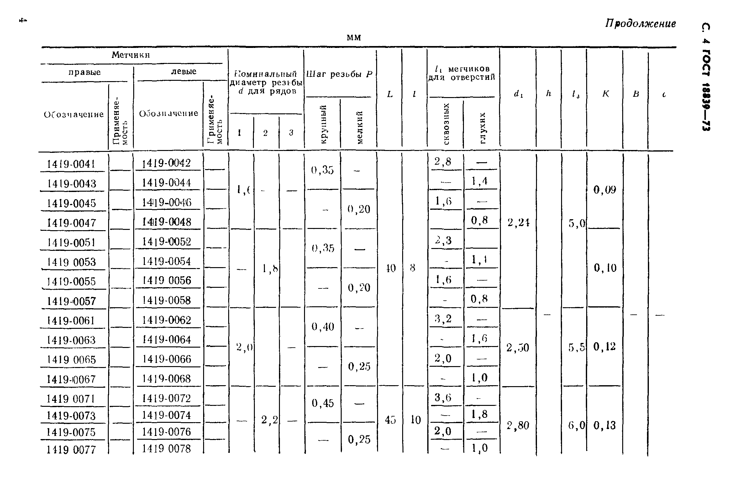 ГОСТ 18839-73