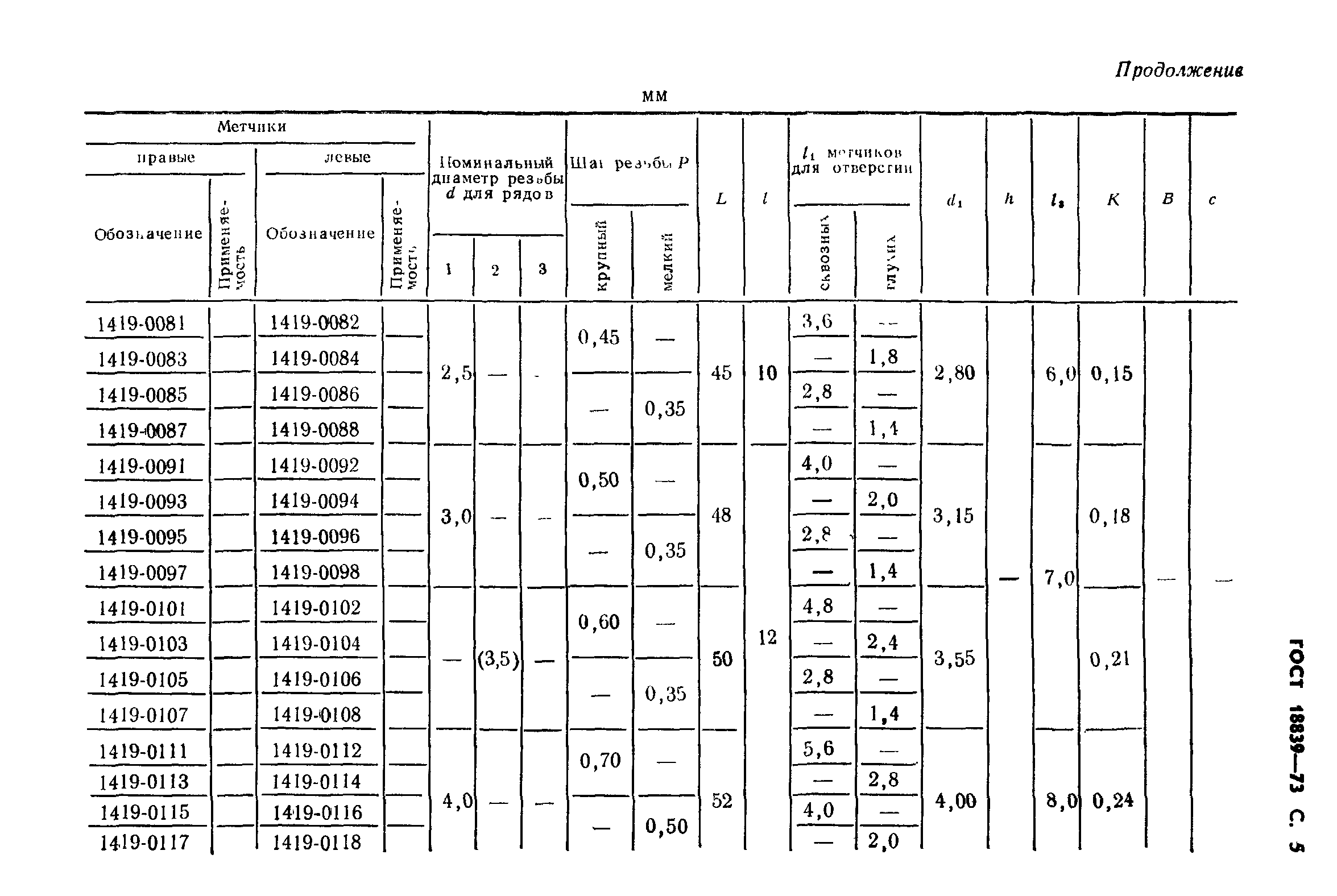 ГОСТ 18839-73