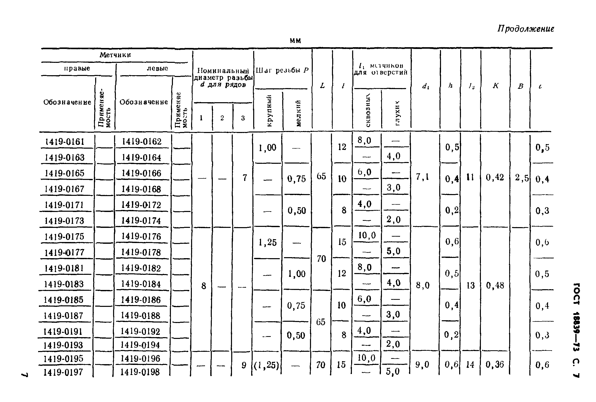 ГОСТ 18839-73