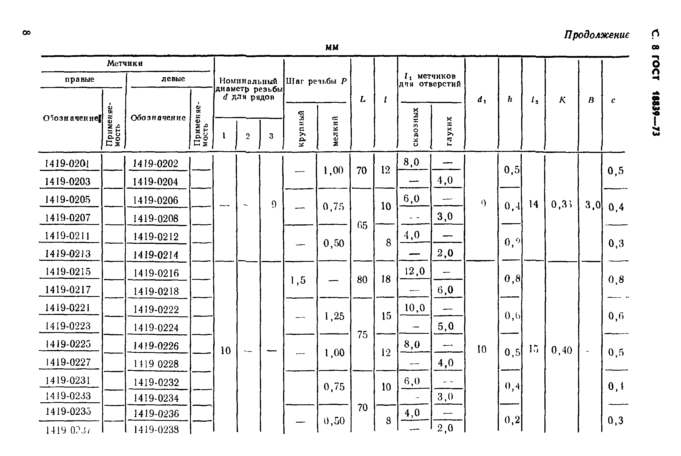 ГОСТ 18839-73