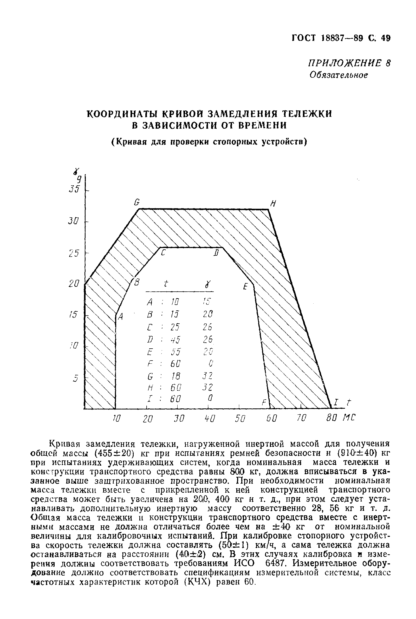 ГОСТ 18837-89