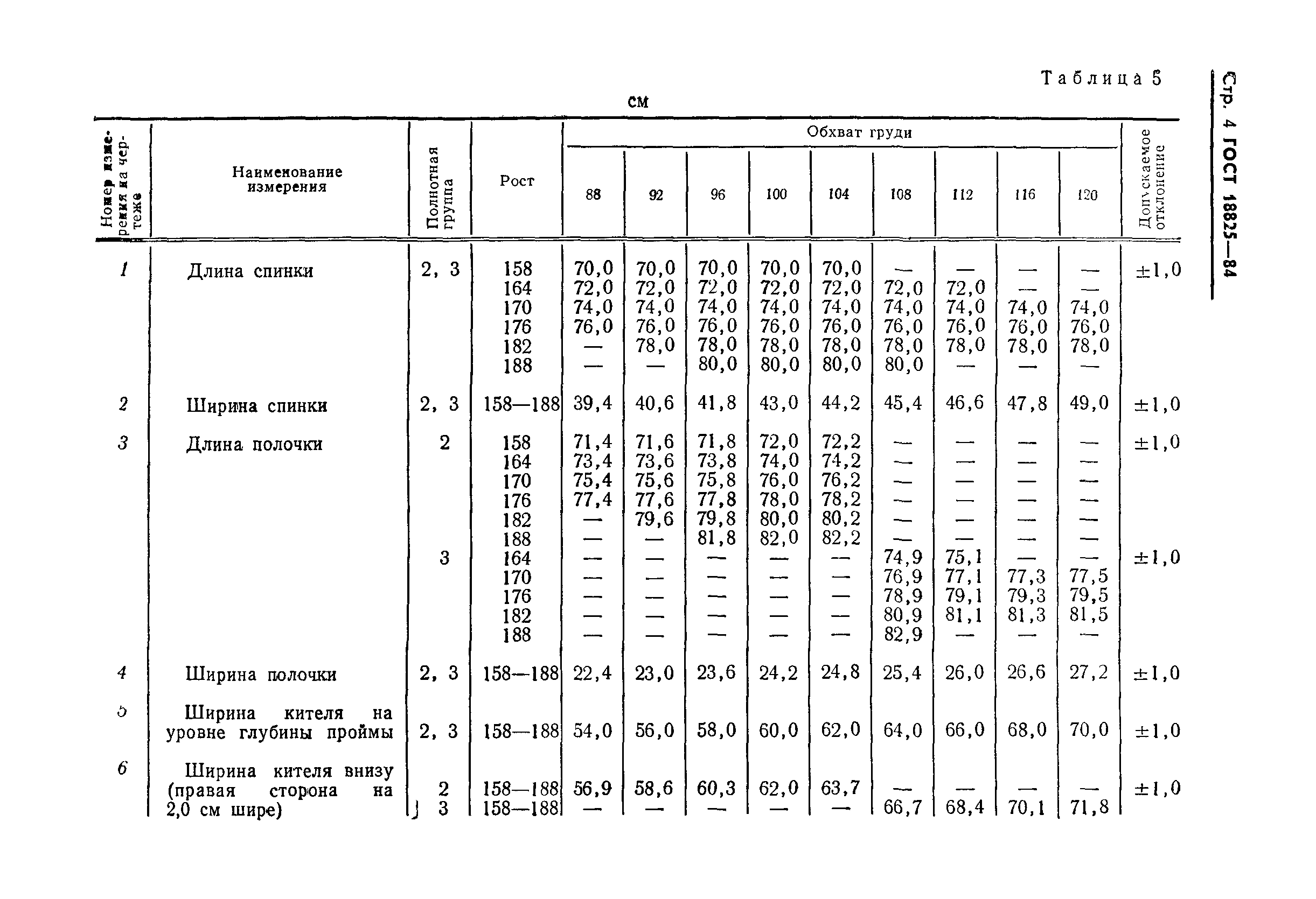 ГОСТ 18825-84