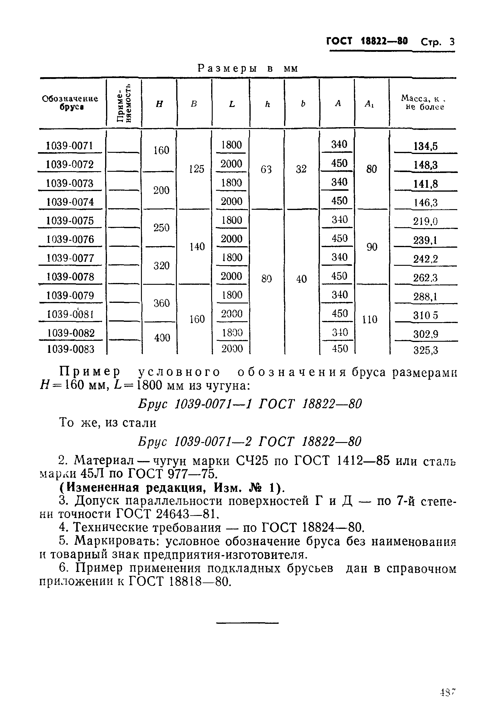 ГОСТ 18822-80