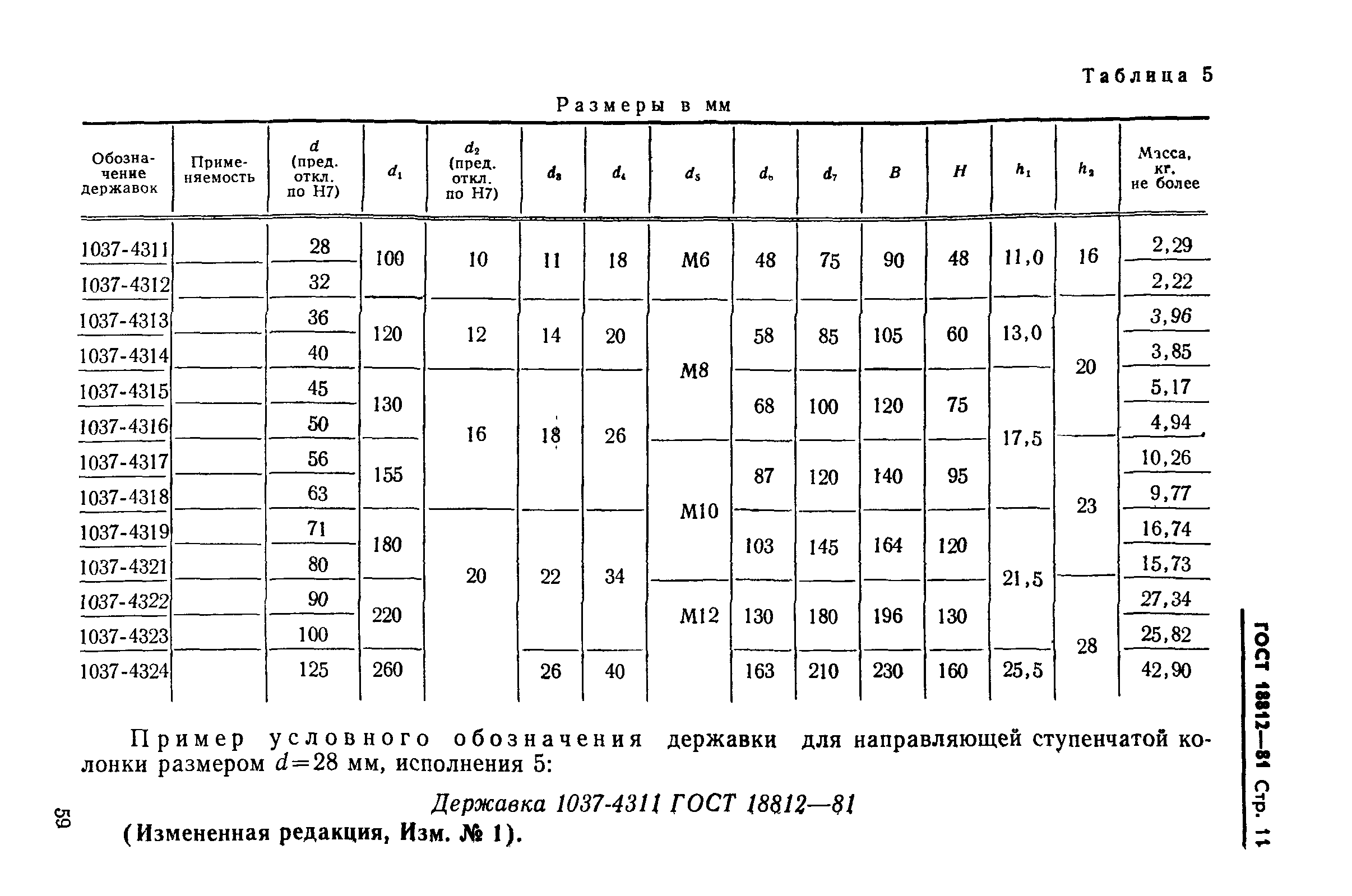 ГОСТ 18812-81