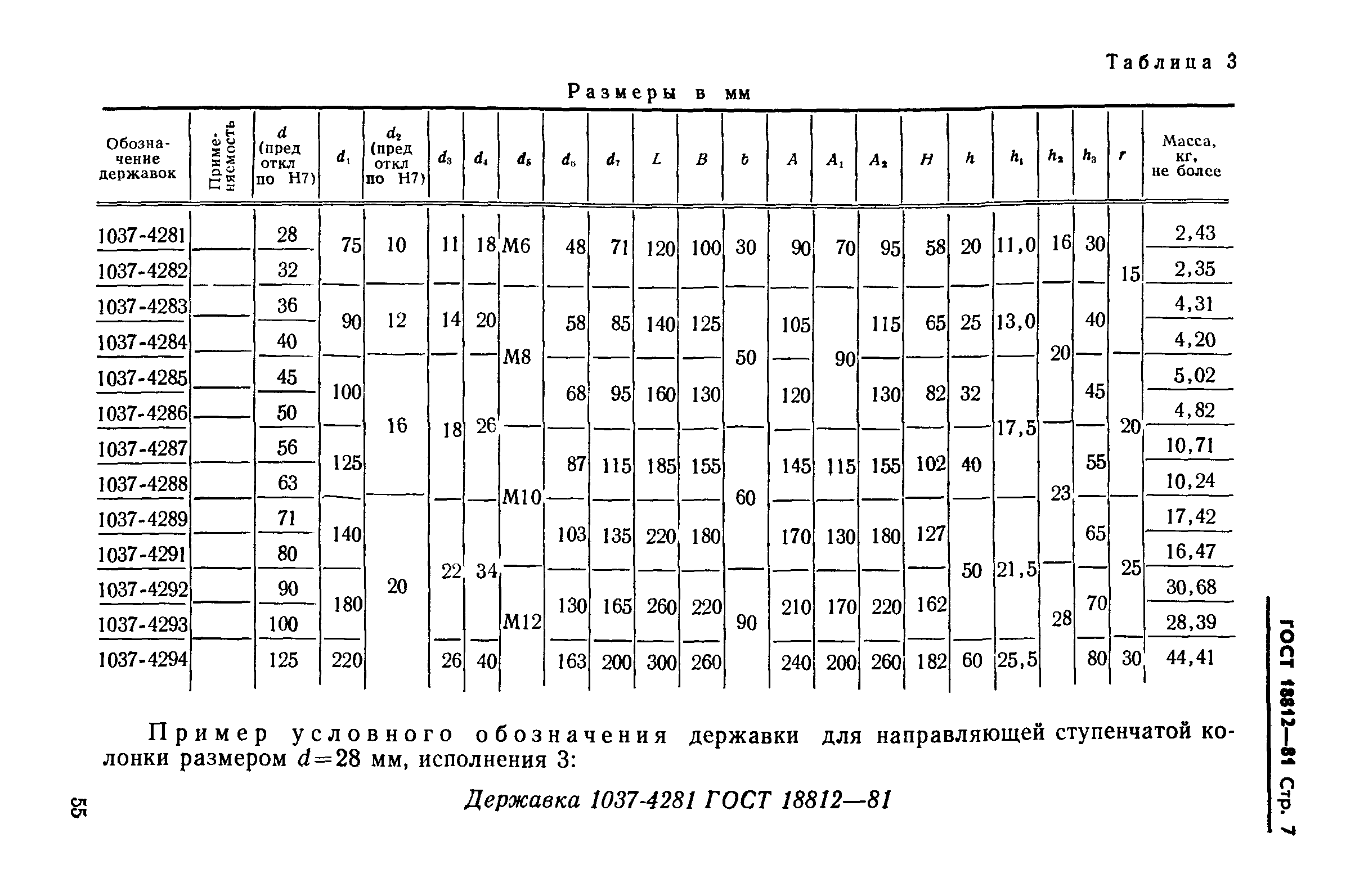 ГОСТ 18812-81
