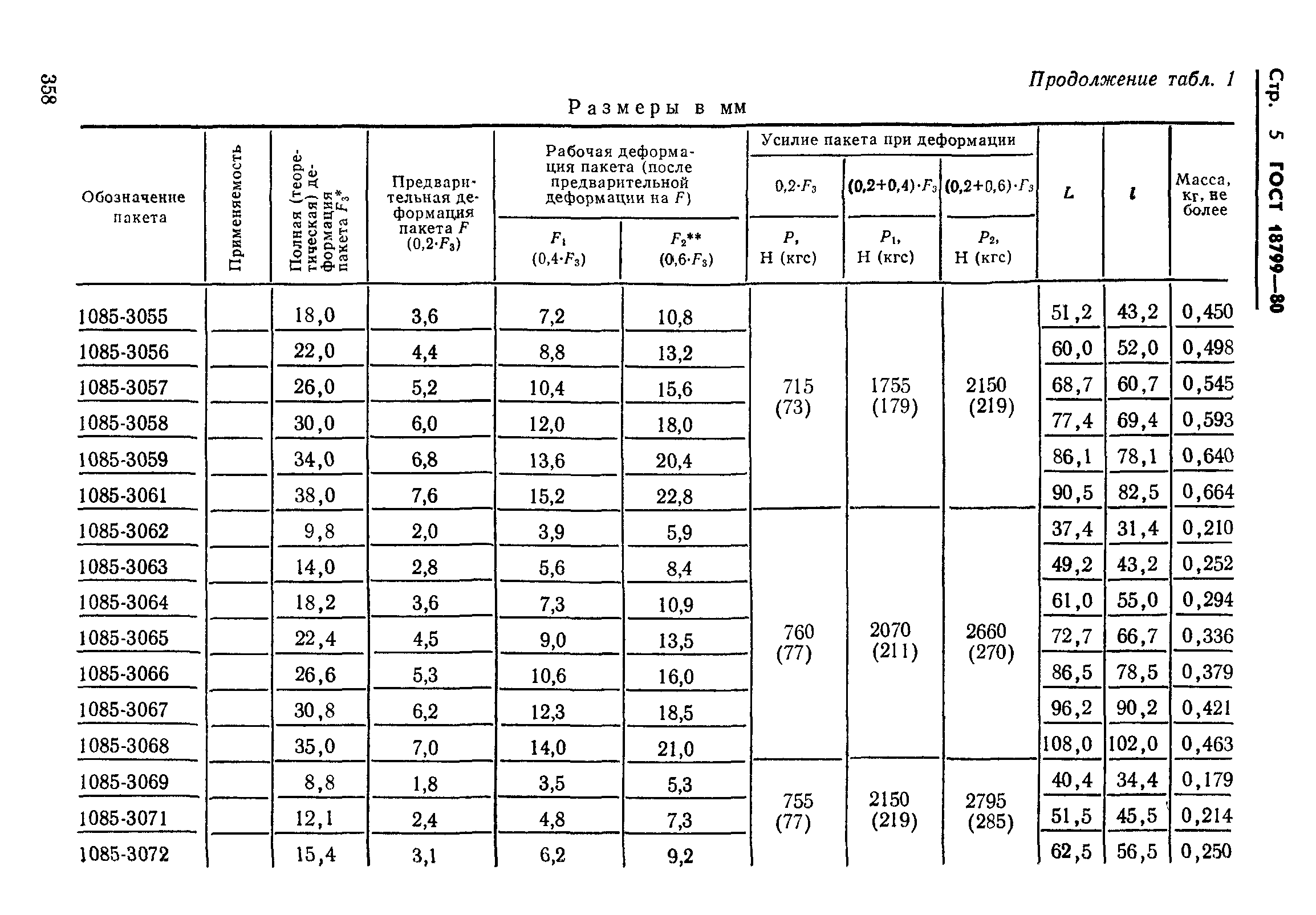 ГОСТ 18799-80