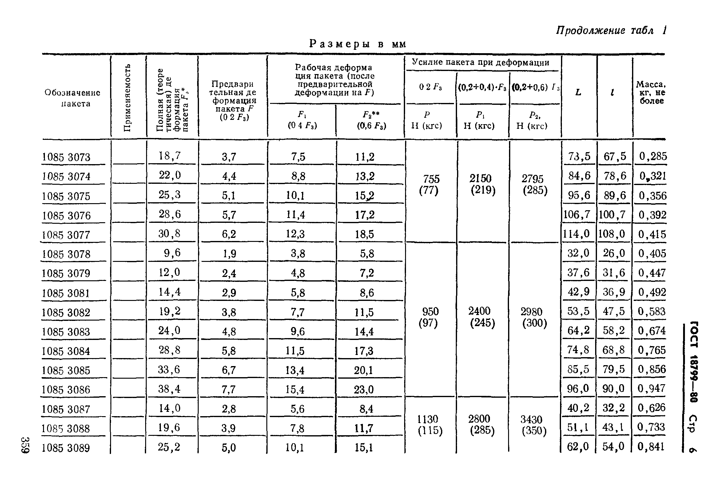 ГОСТ 18799-80