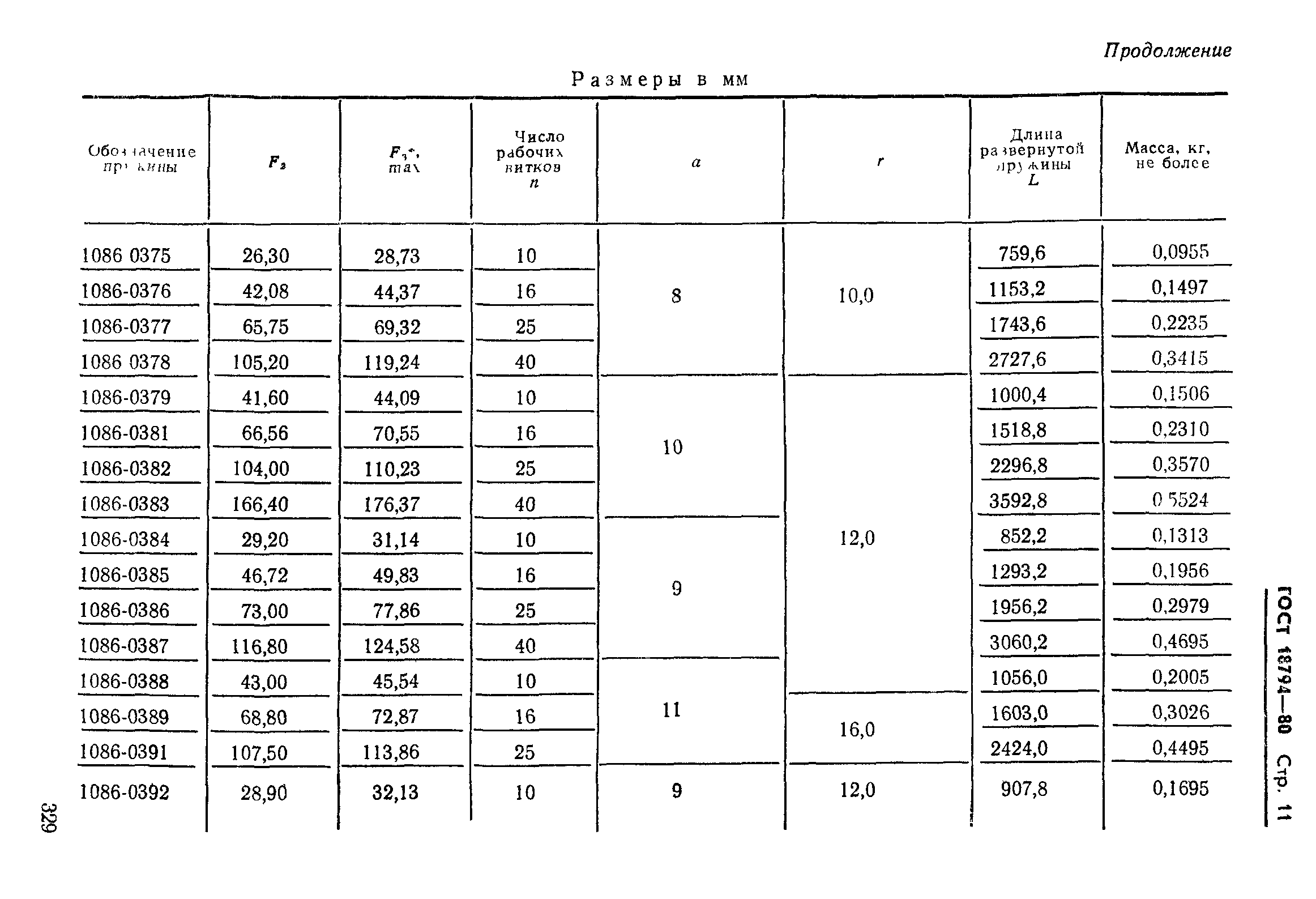 ГОСТ 18794-80