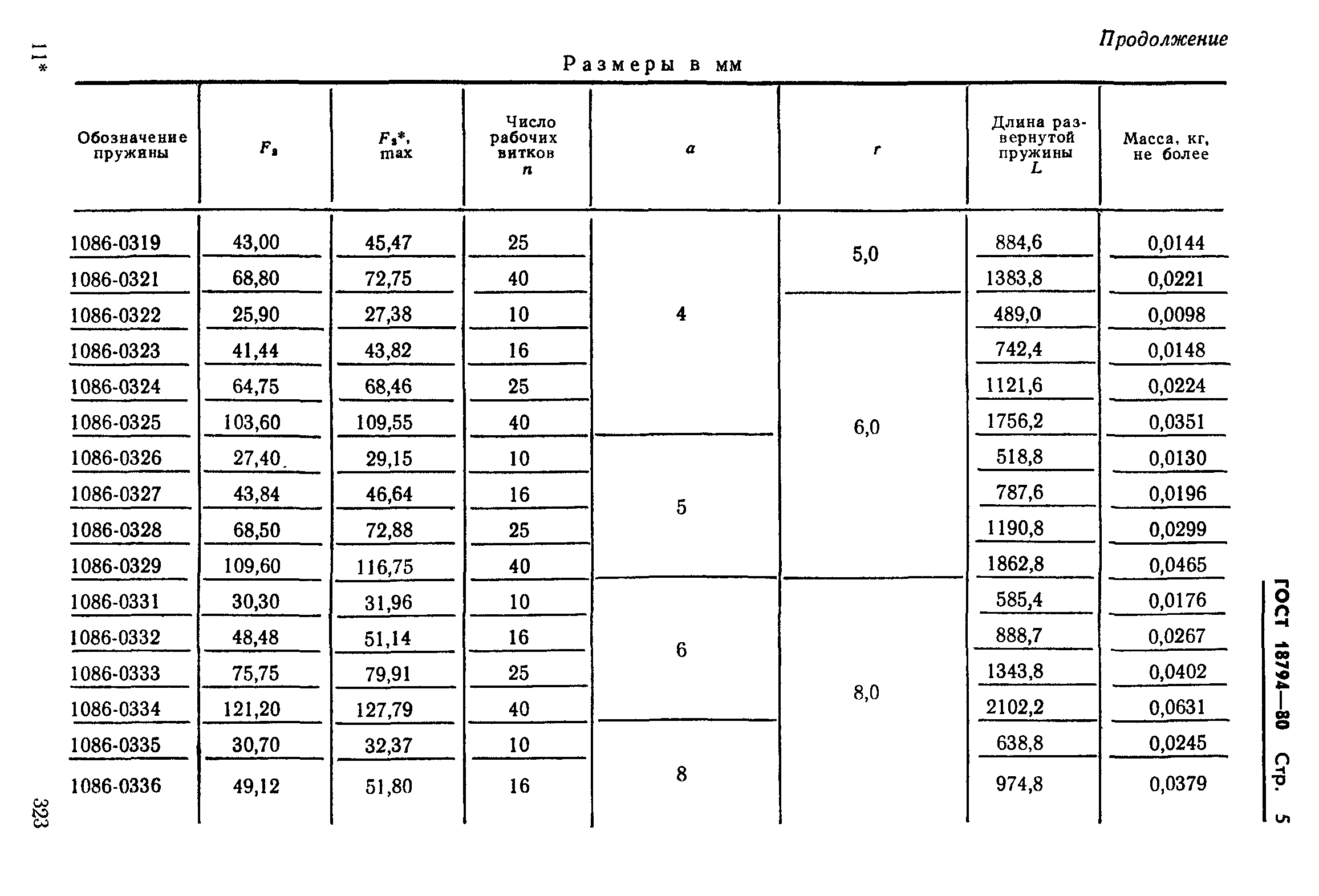 ГОСТ 18794-80