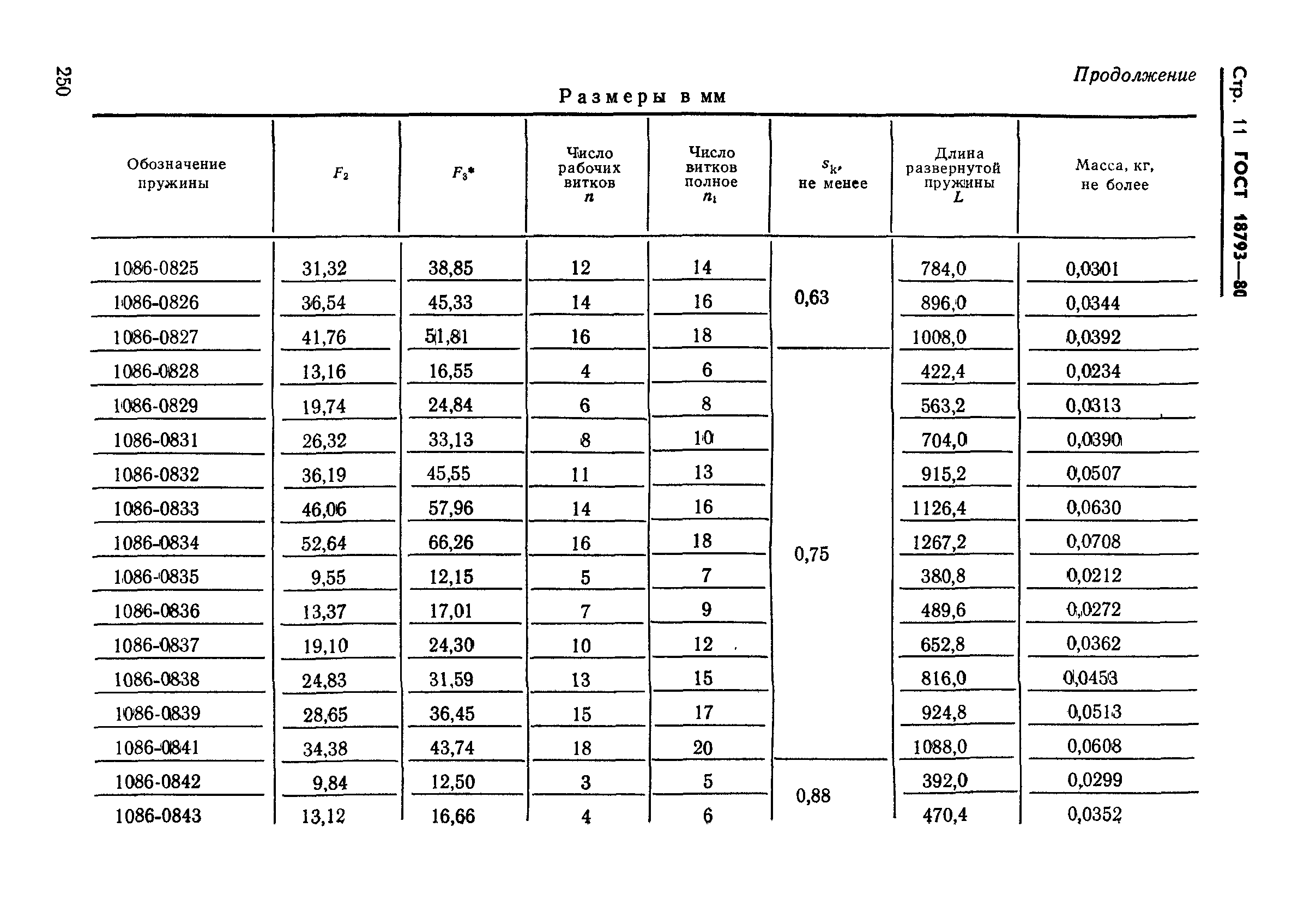 ГОСТ 18793-80