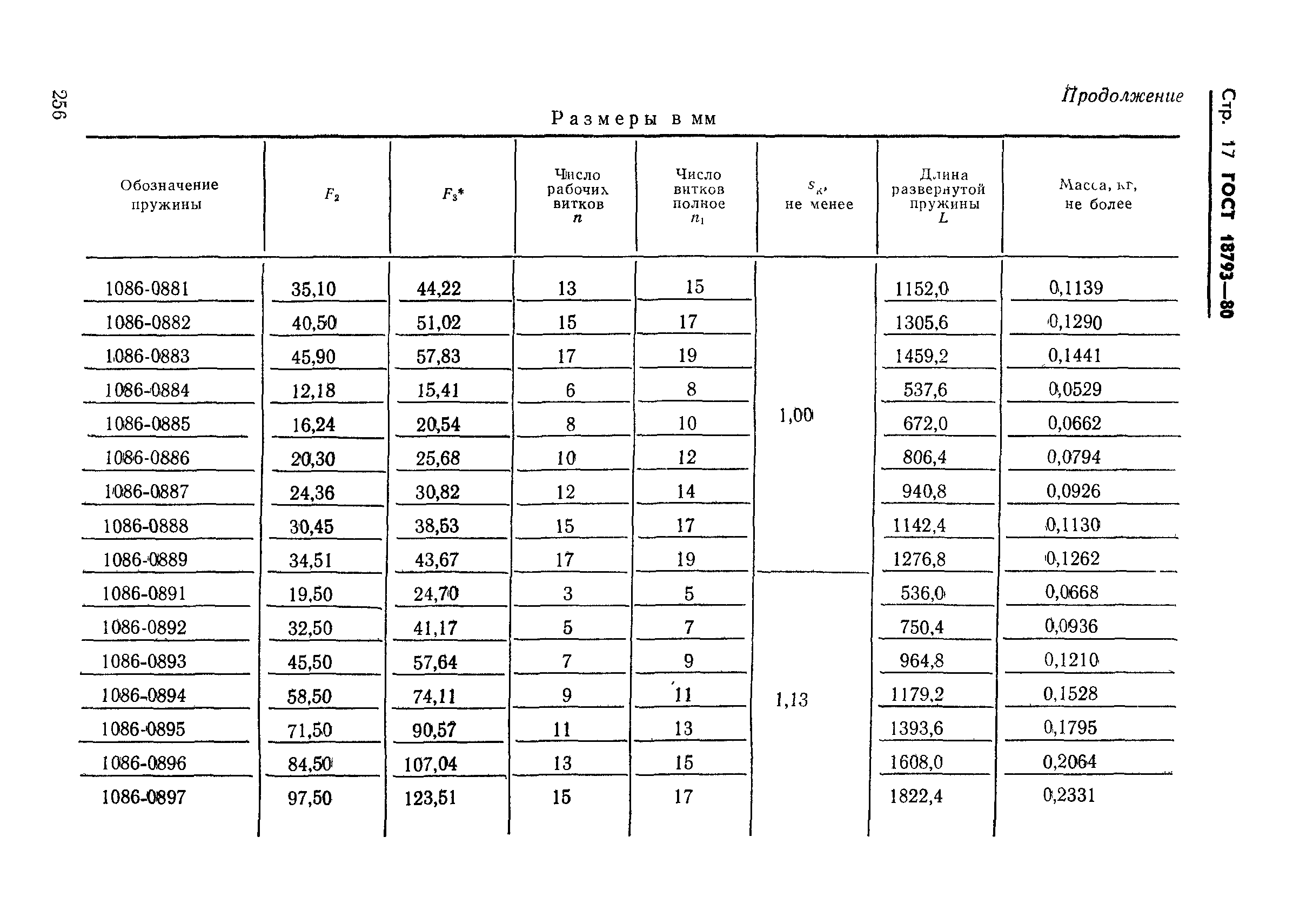 ГОСТ 18793-80