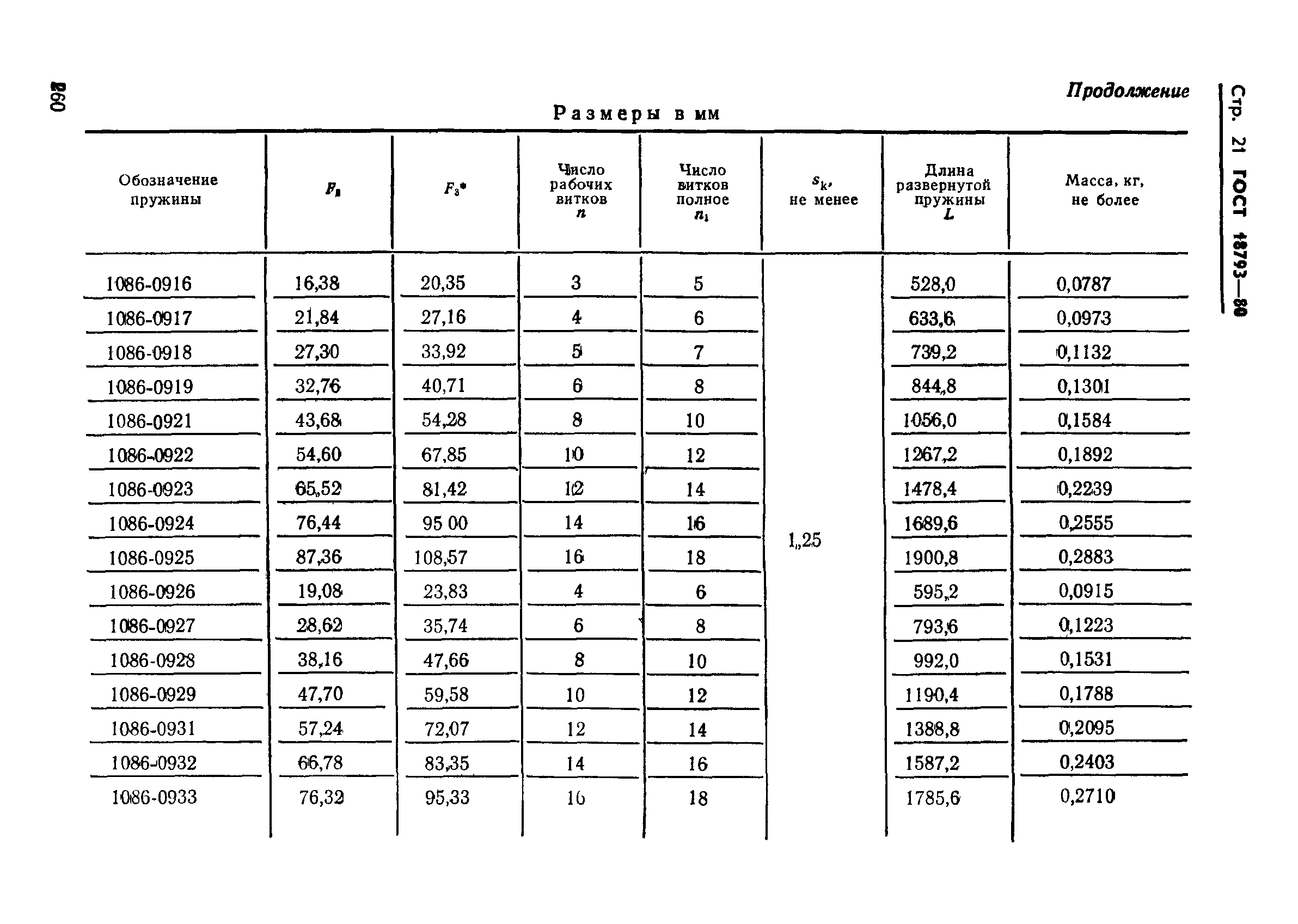 ГОСТ 18793-80