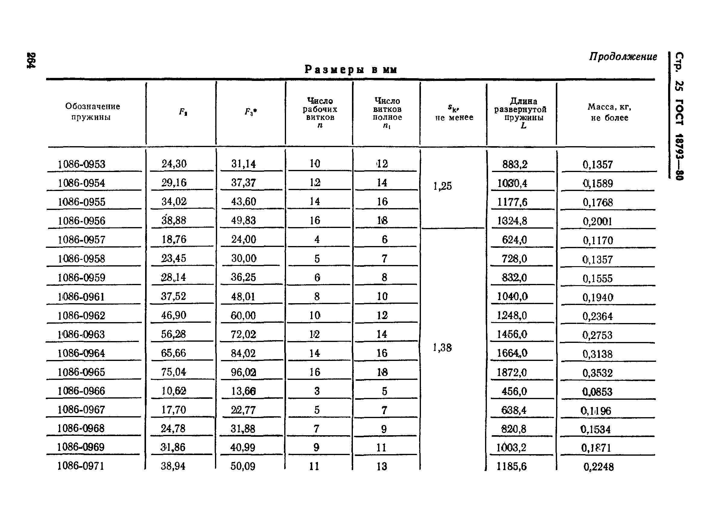 ГОСТ 18793-80