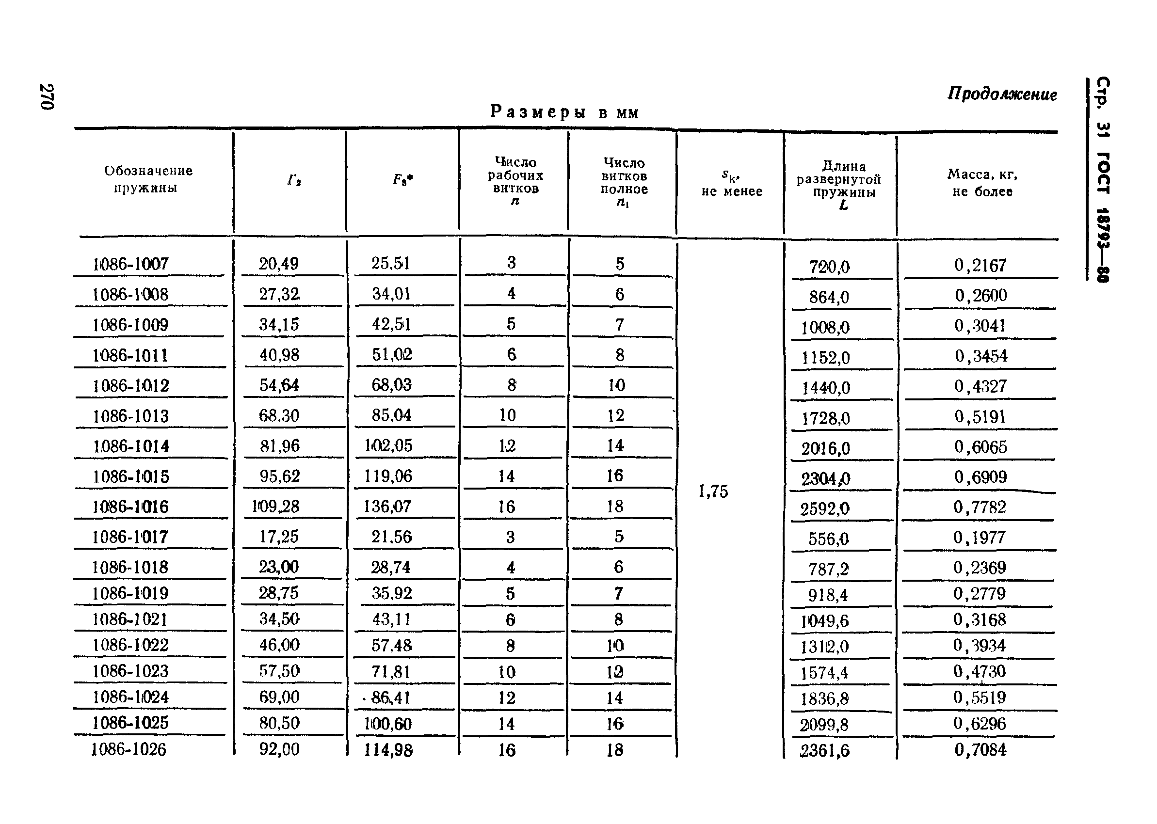 ГОСТ 18793-80