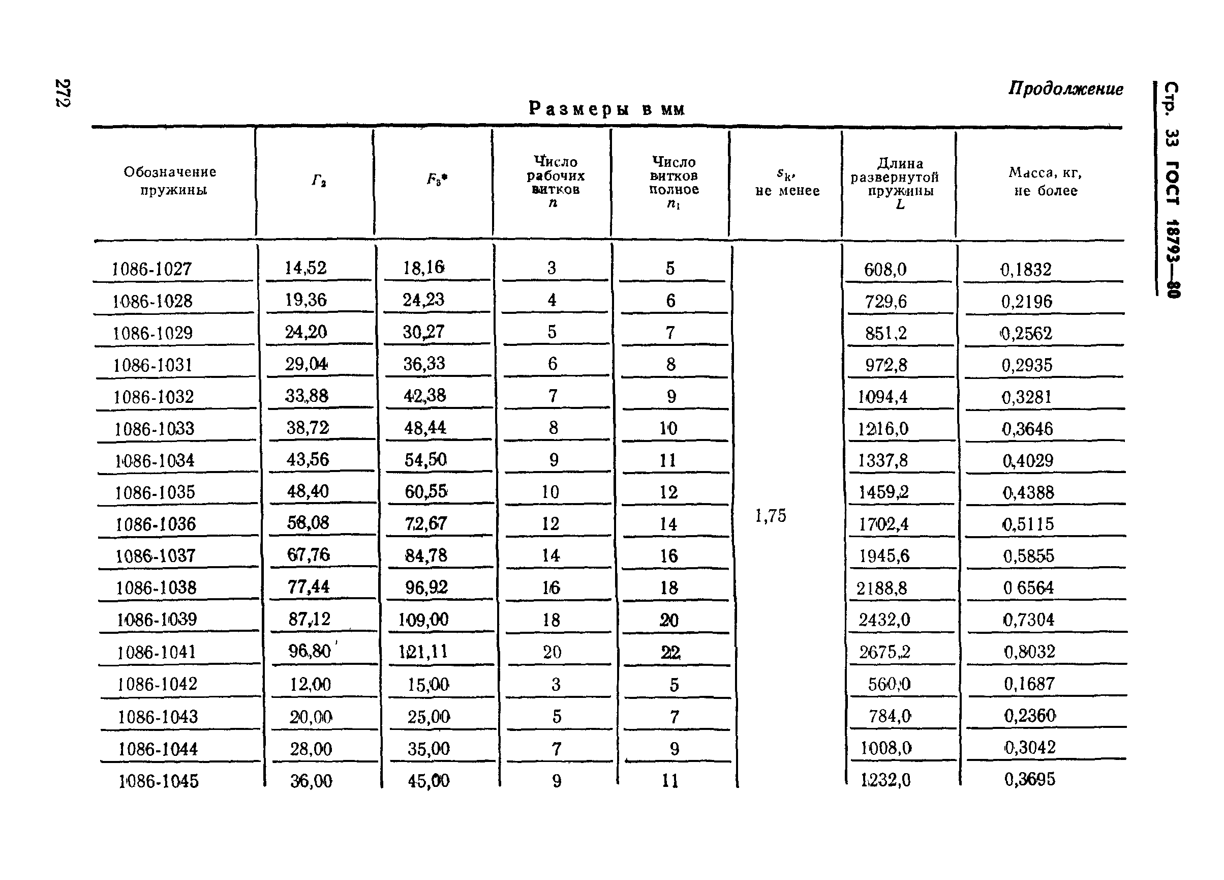 ГОСТ 18793-80