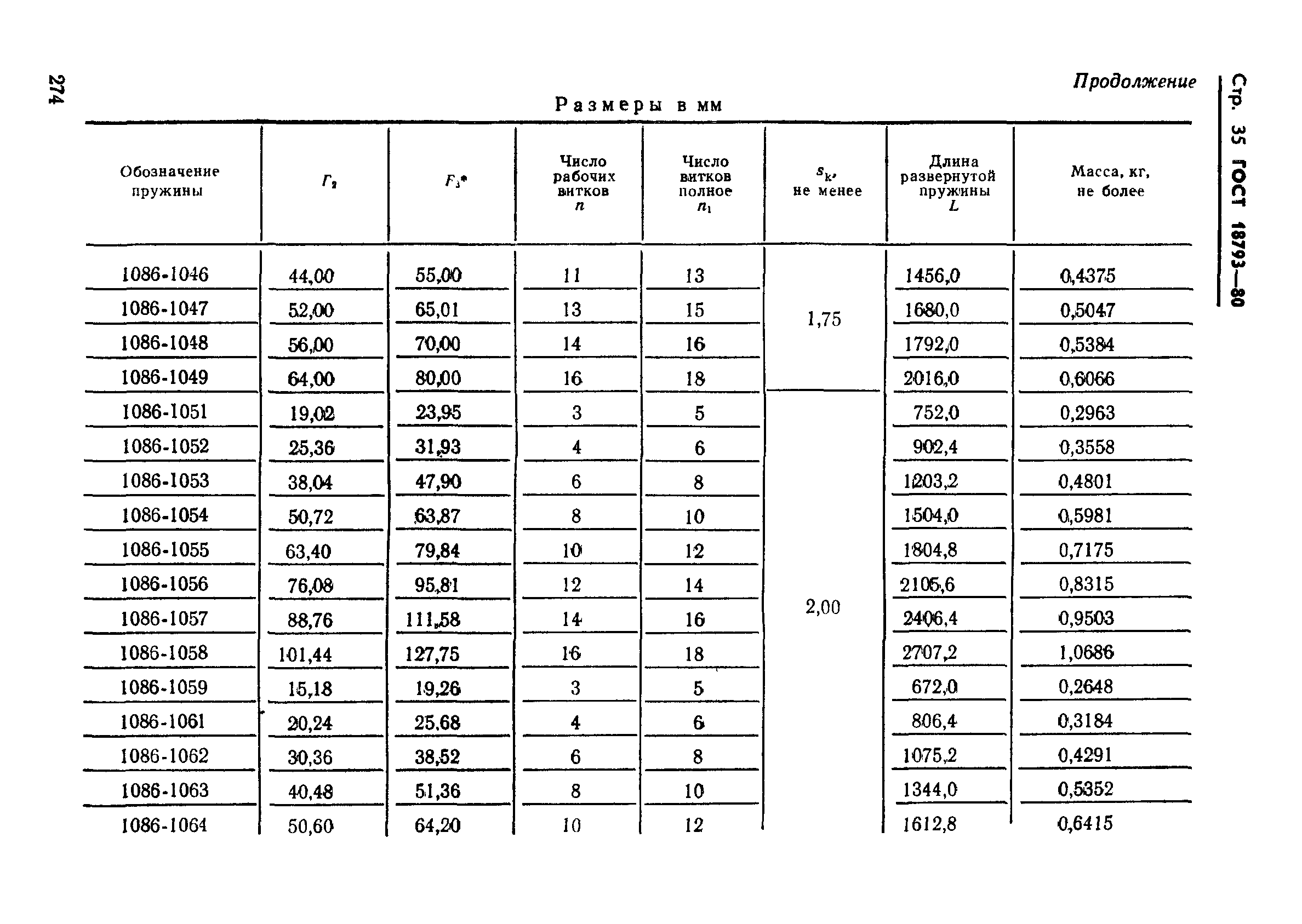 ГОСТ 18793-80