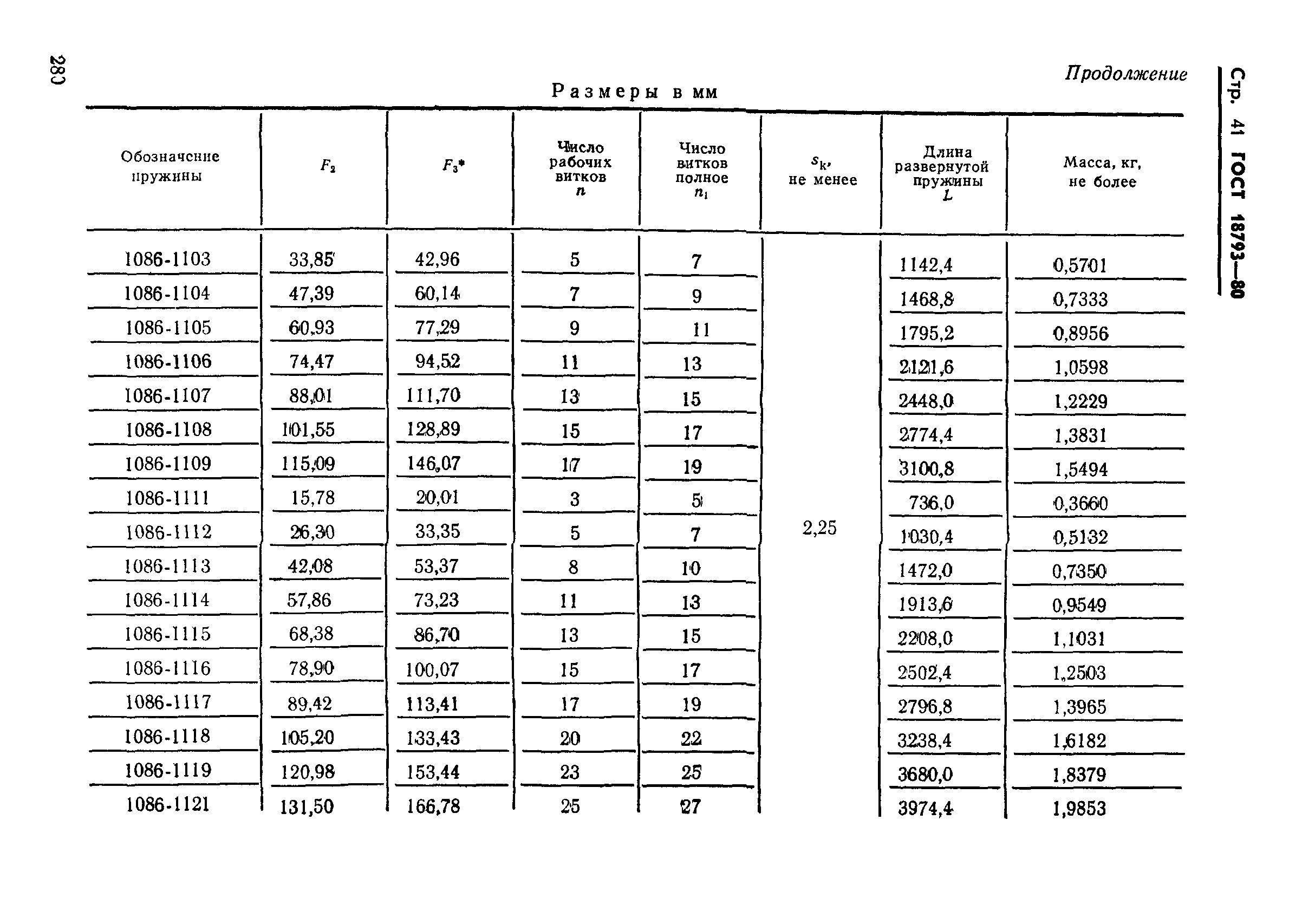 ГОСТ 18793-80