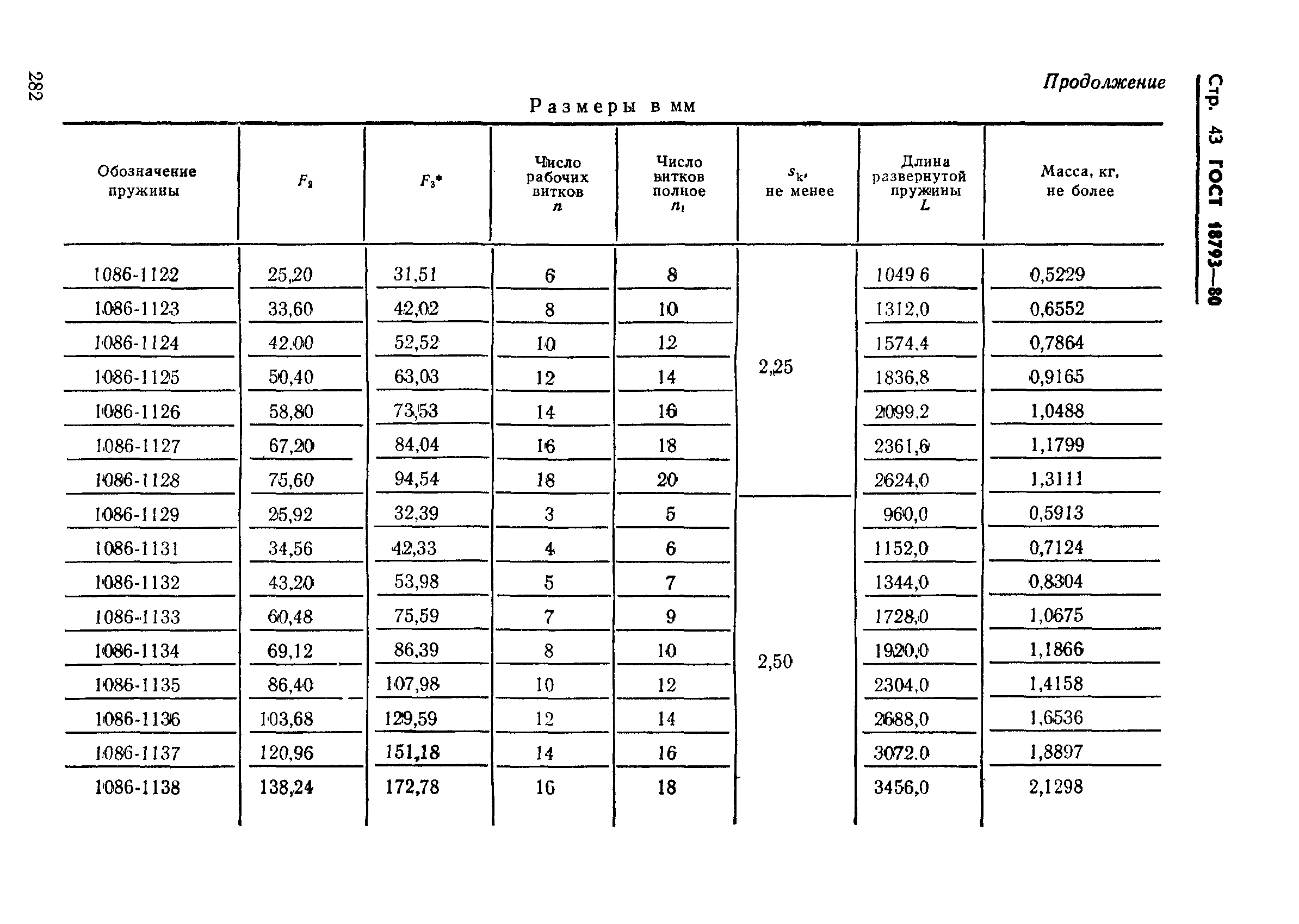 ГОСТ 18793-80