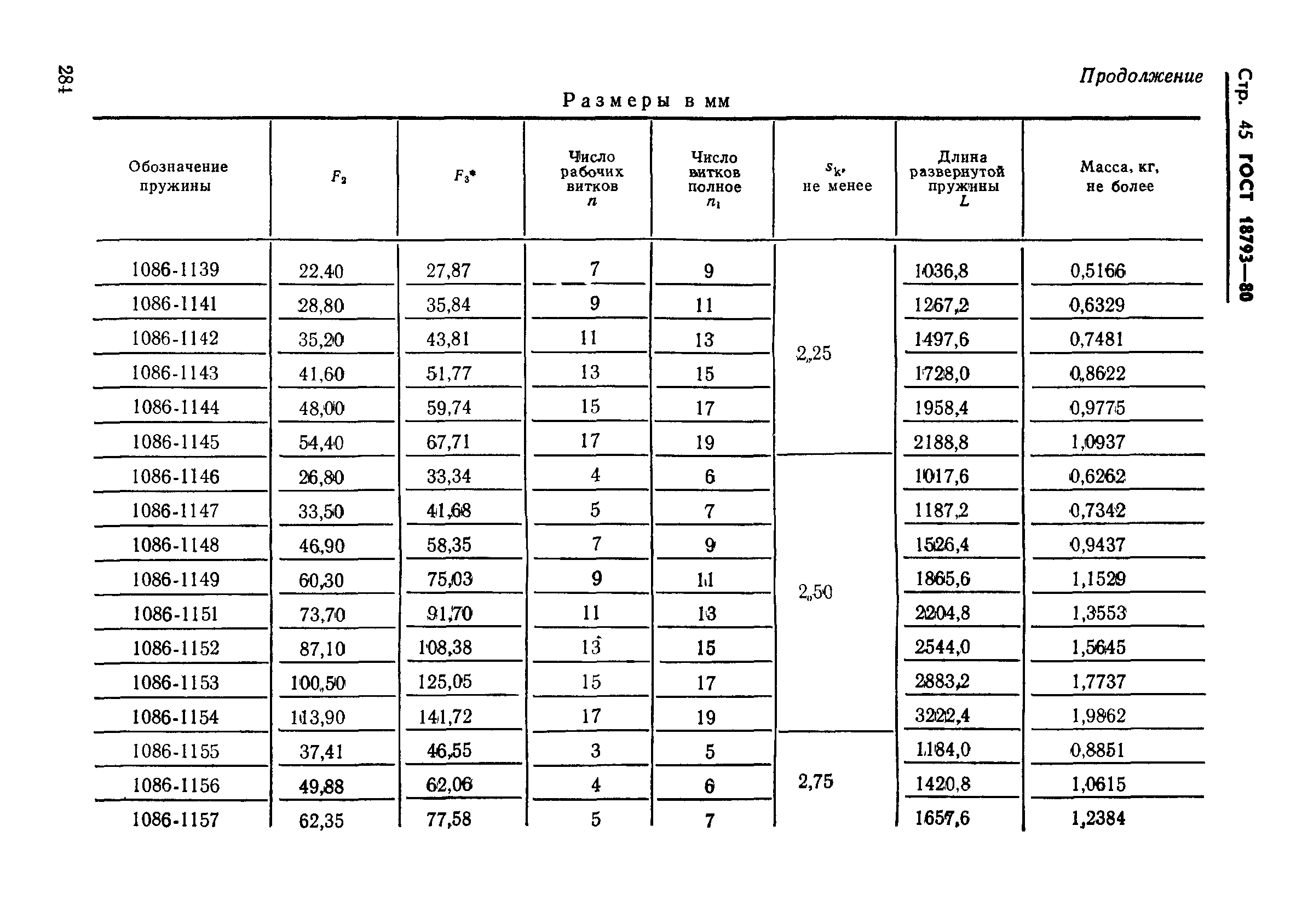 ГОСТ 18793-80