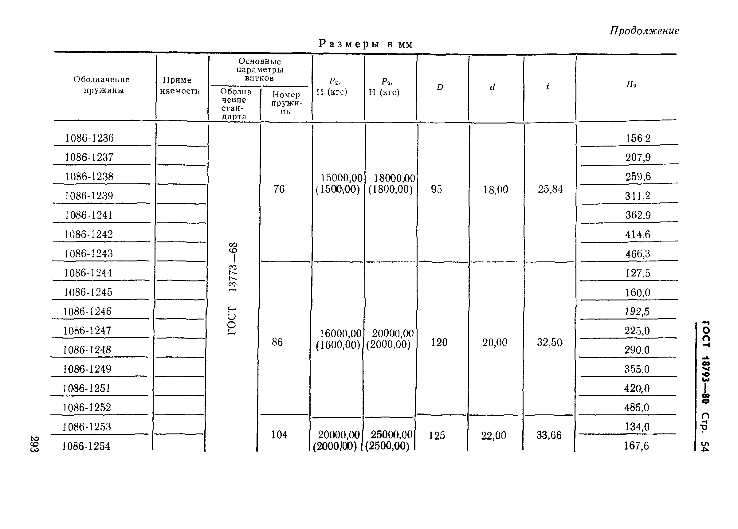 ГОСТ 18793-80