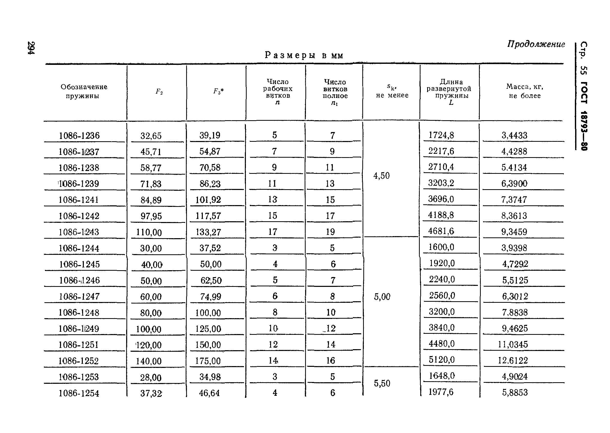 ГОСТ 18793-80