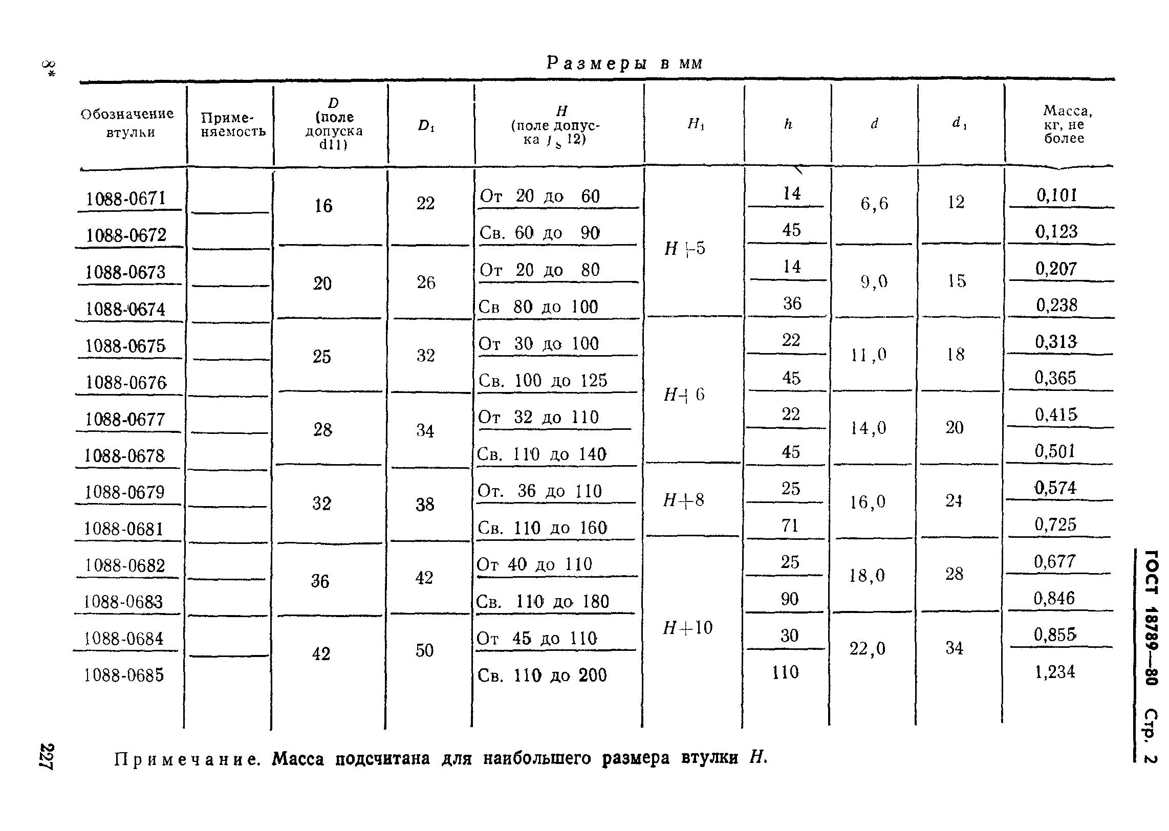 ГОСТ 18789-80