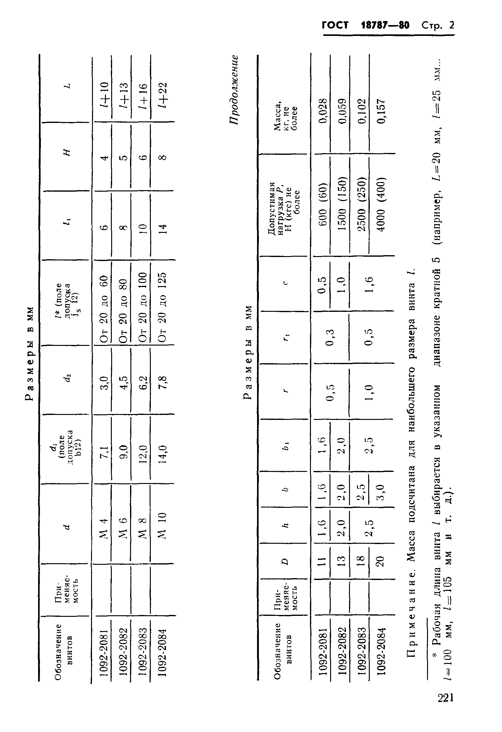 ГОСТ 18787-80