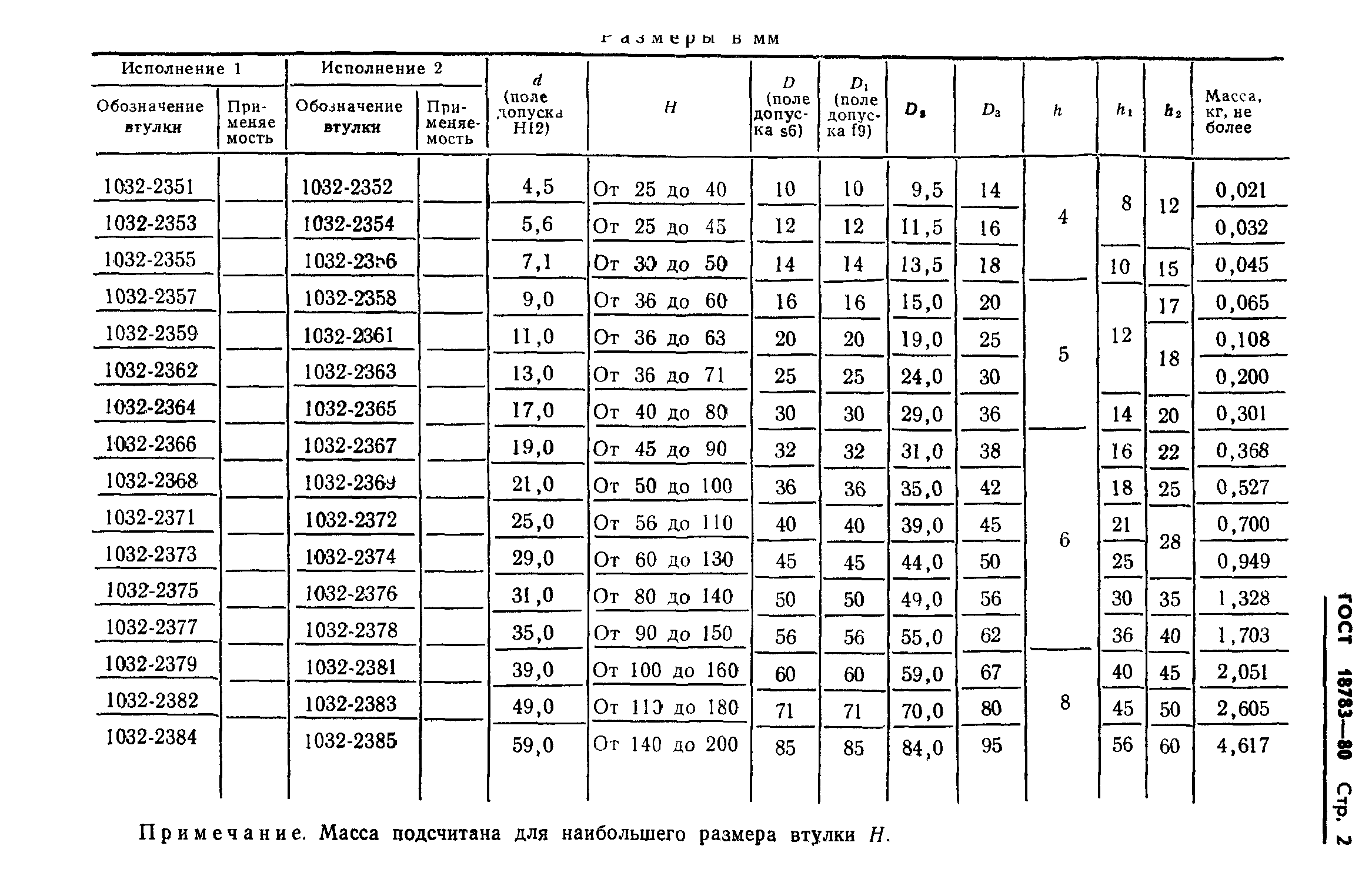 ГОСТ 18783-80