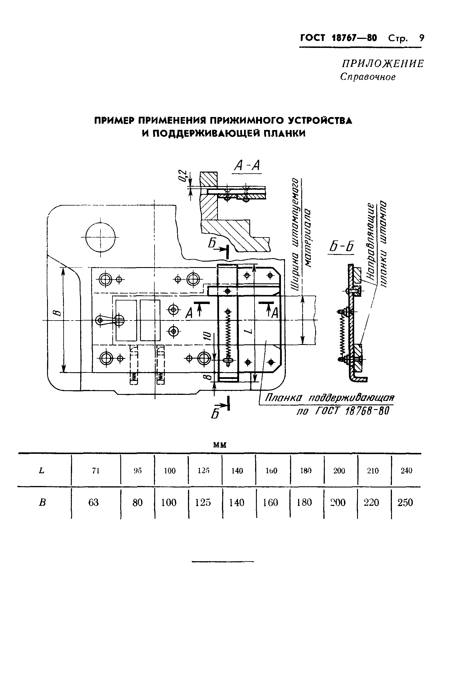 ГОСТ 18767-80