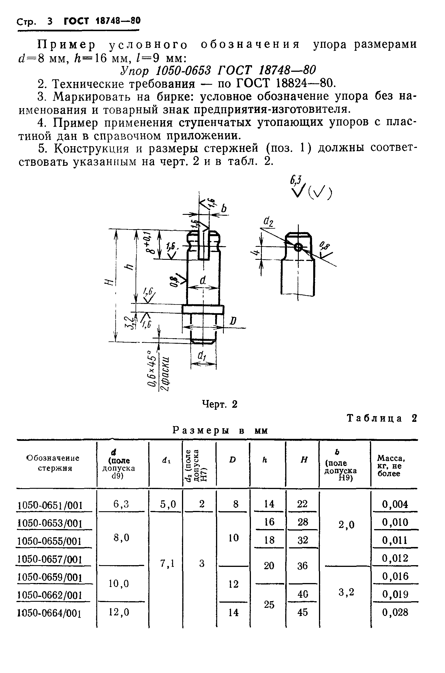 ГОСТ 18748-80