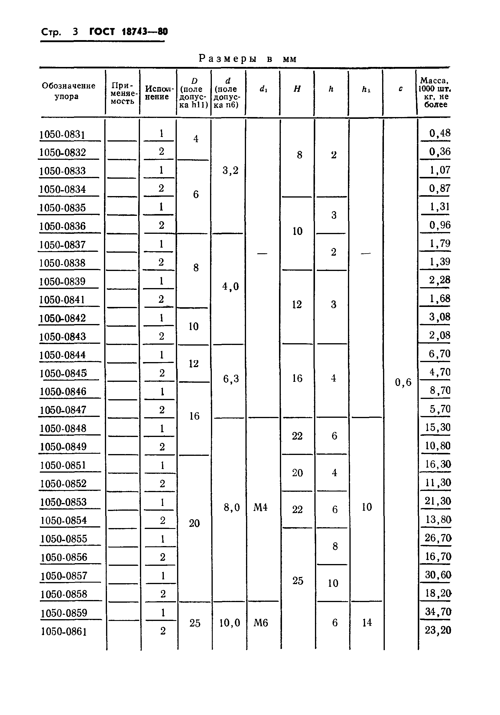 ГОСТ 18743-80