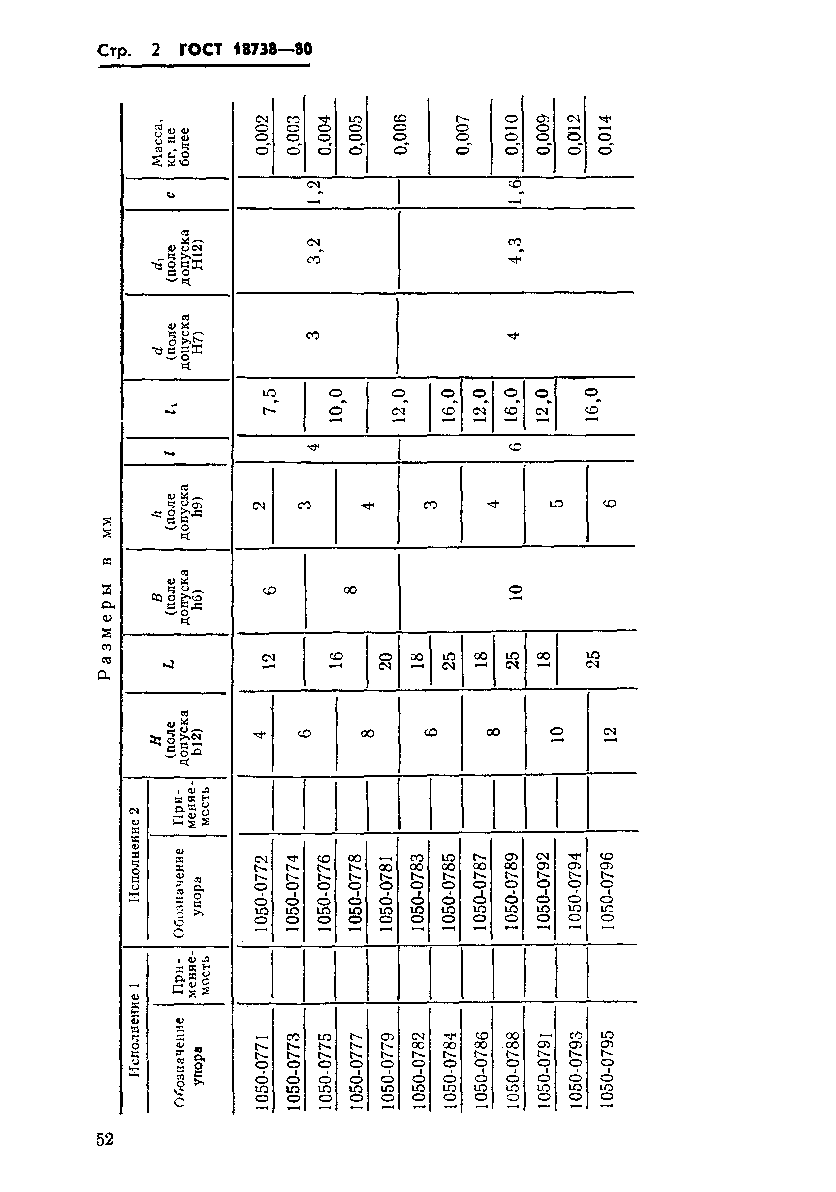 ГОСТ 18738-80