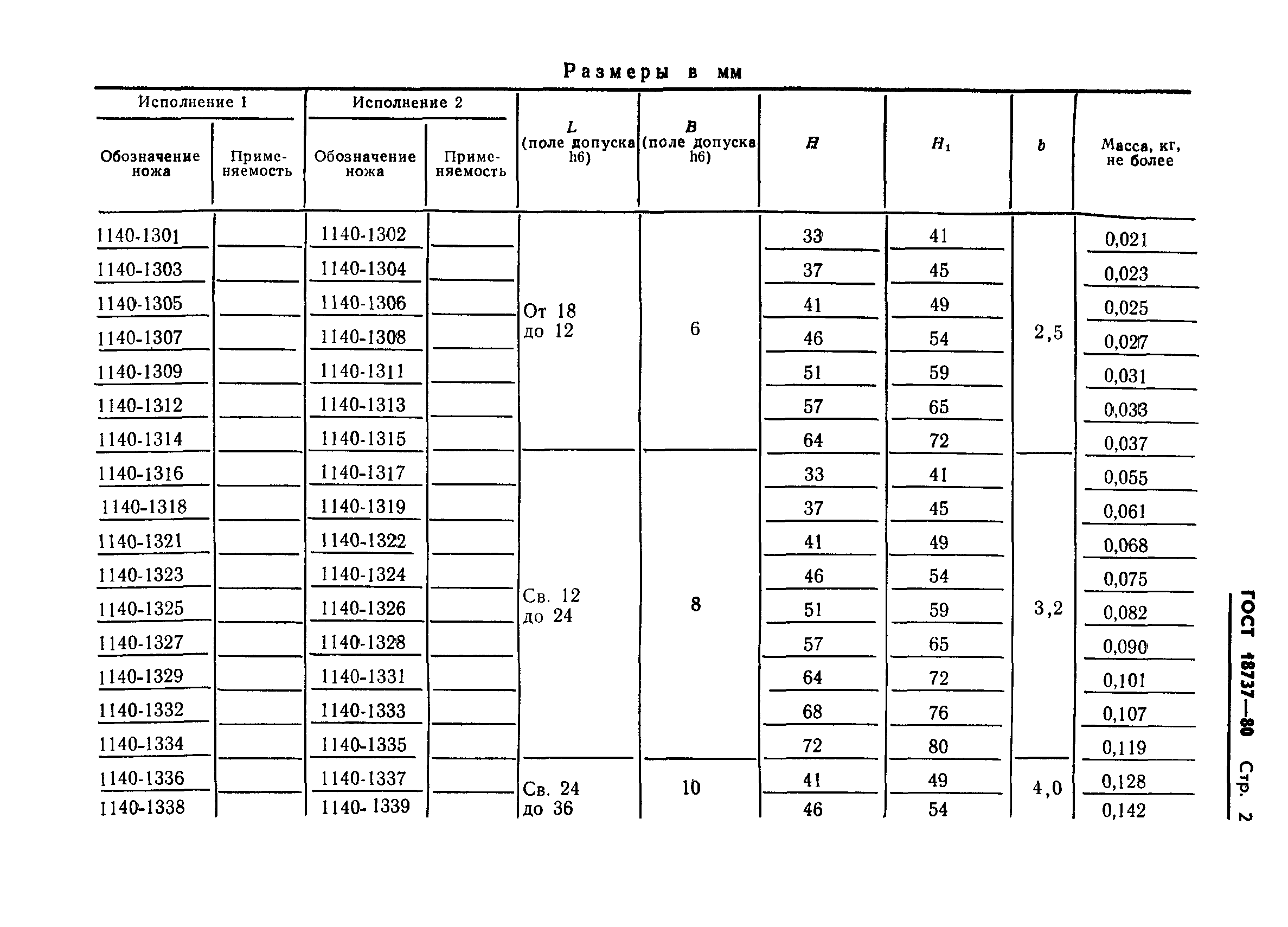 ГОСТ 18737-80