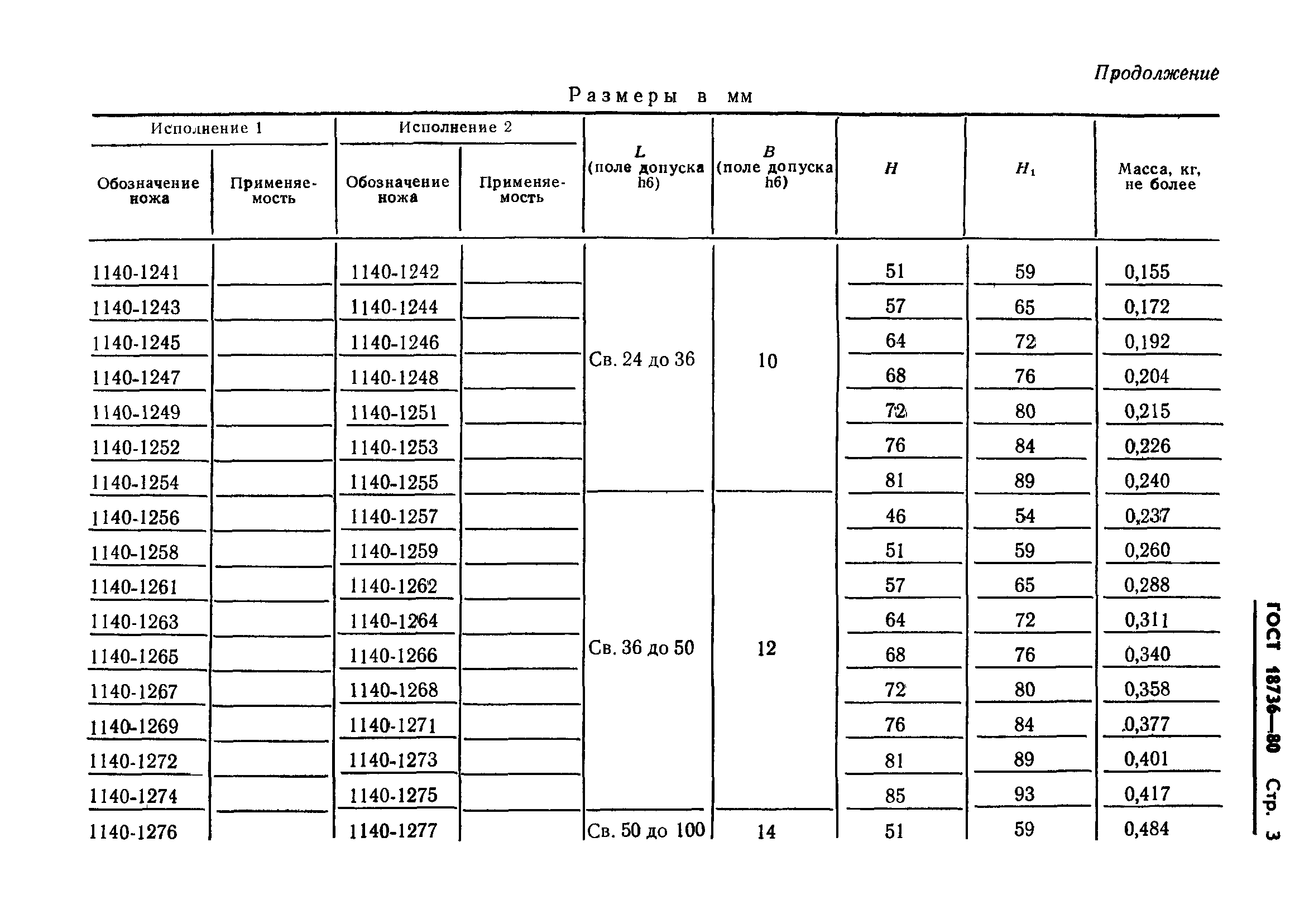 ГОСТ 18736-80