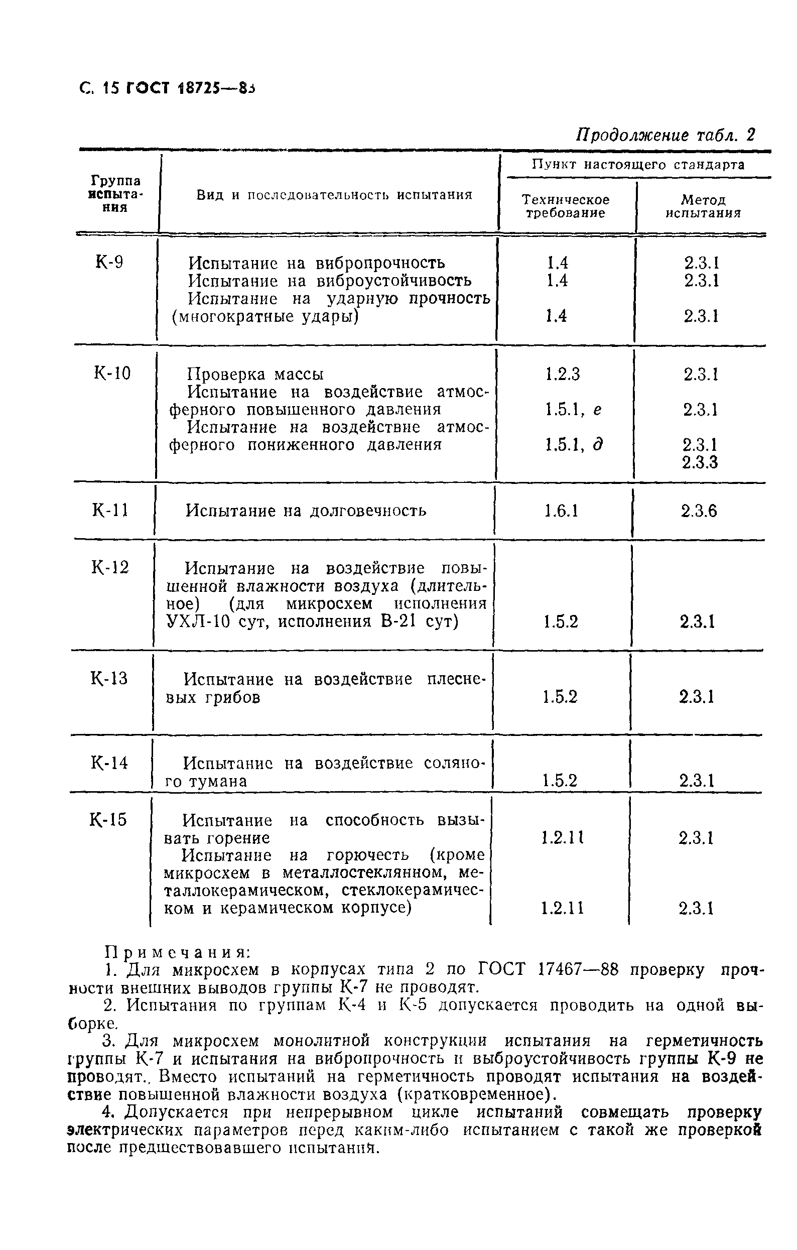 ГОСТ 18725-83