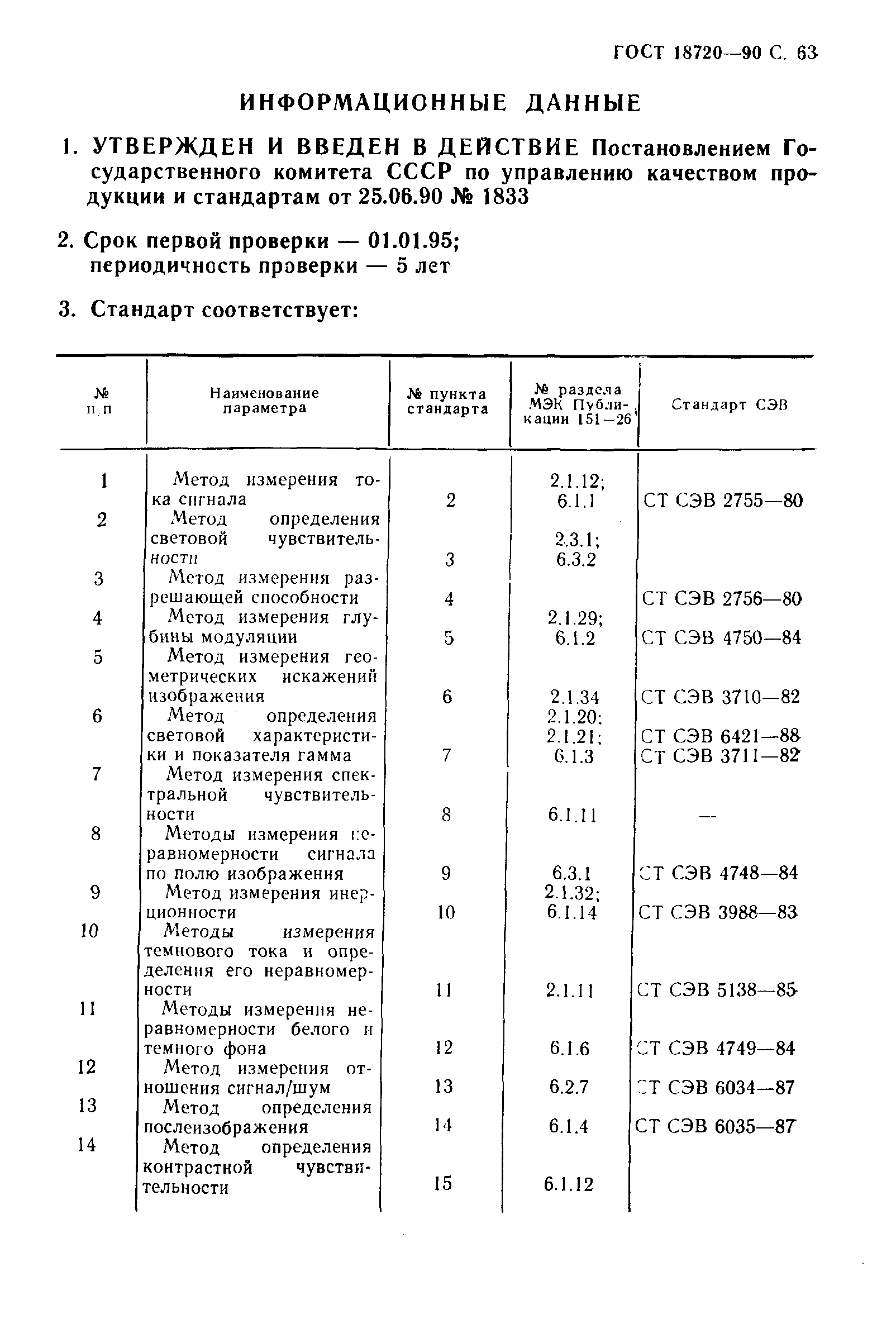 ГОСТ 18720-90