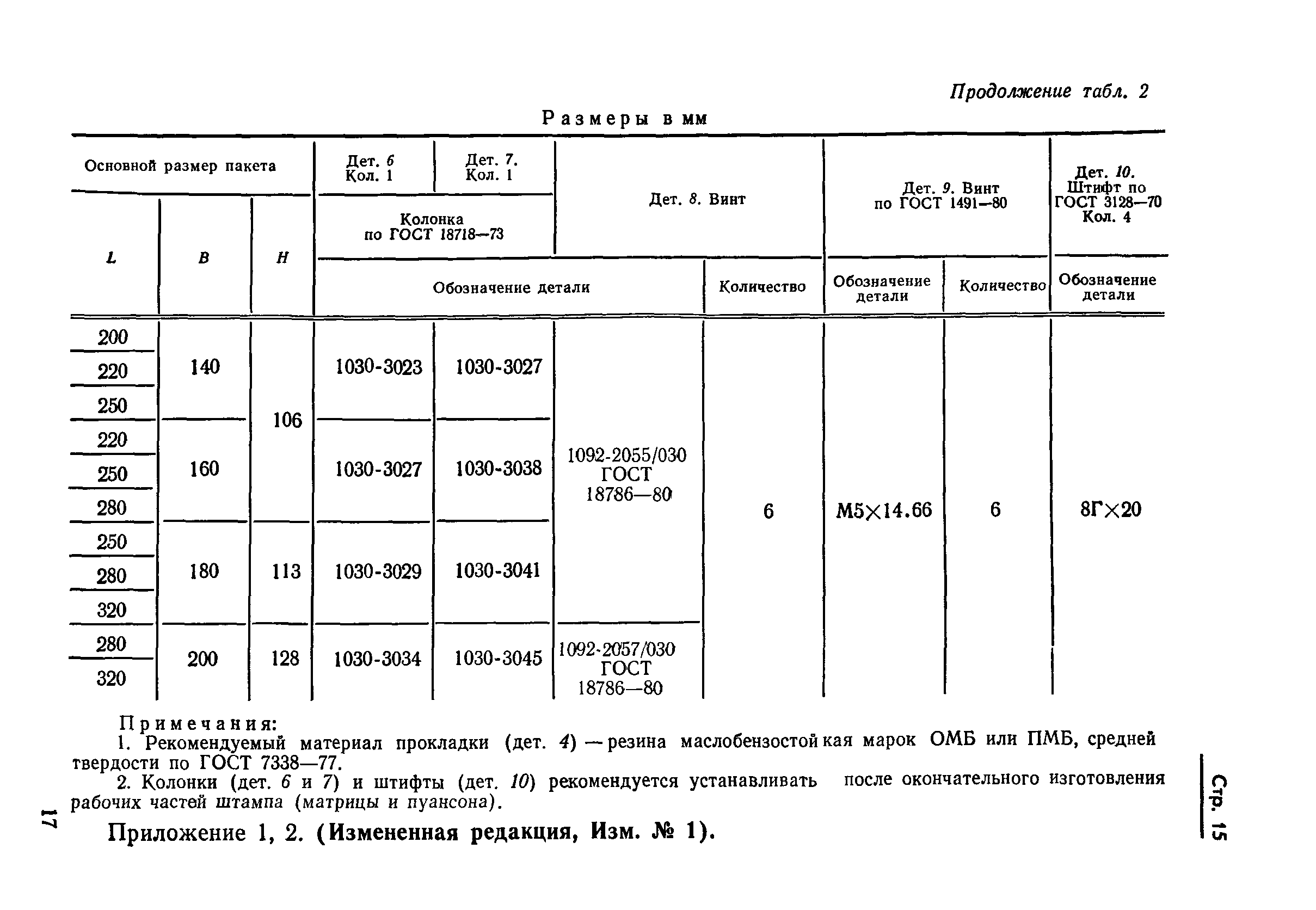 ГОСТ 18717-73