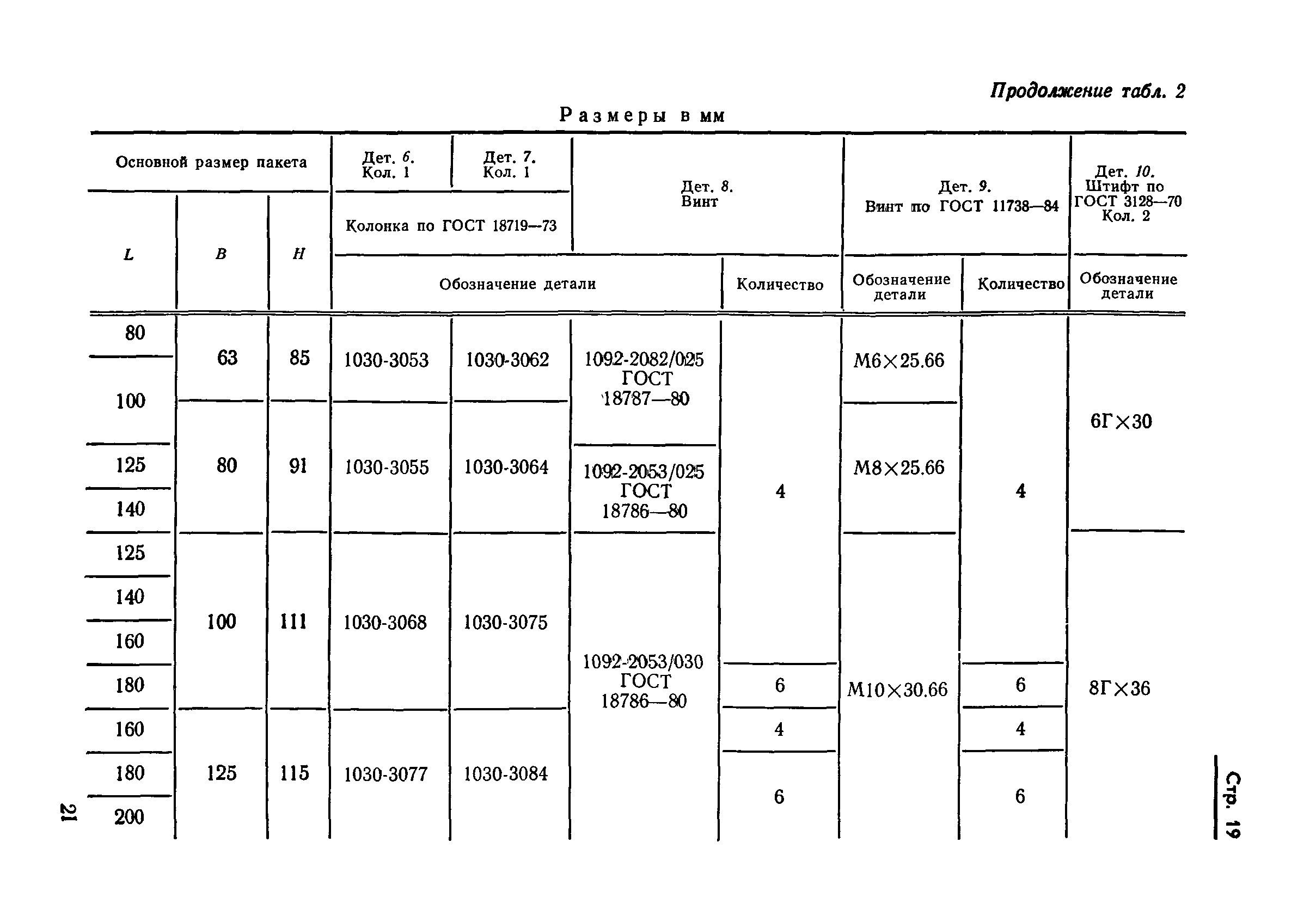 ГОСТ 18717-73