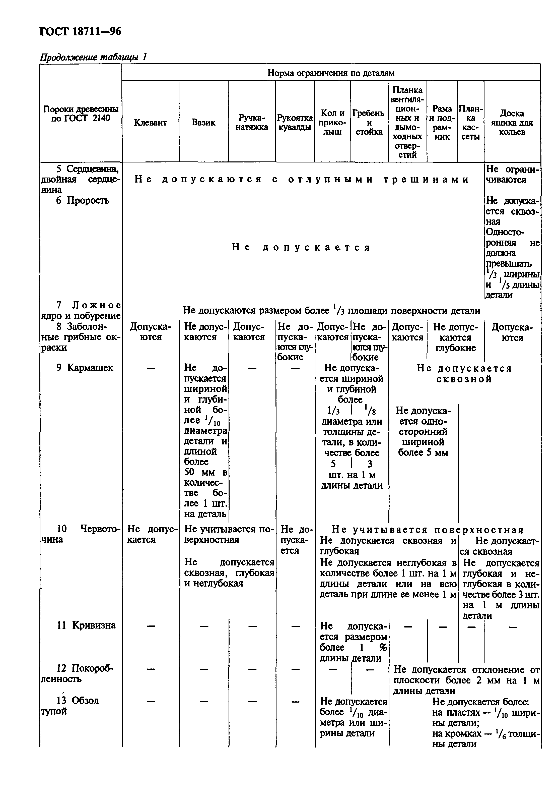 ГОСТ 18711-96