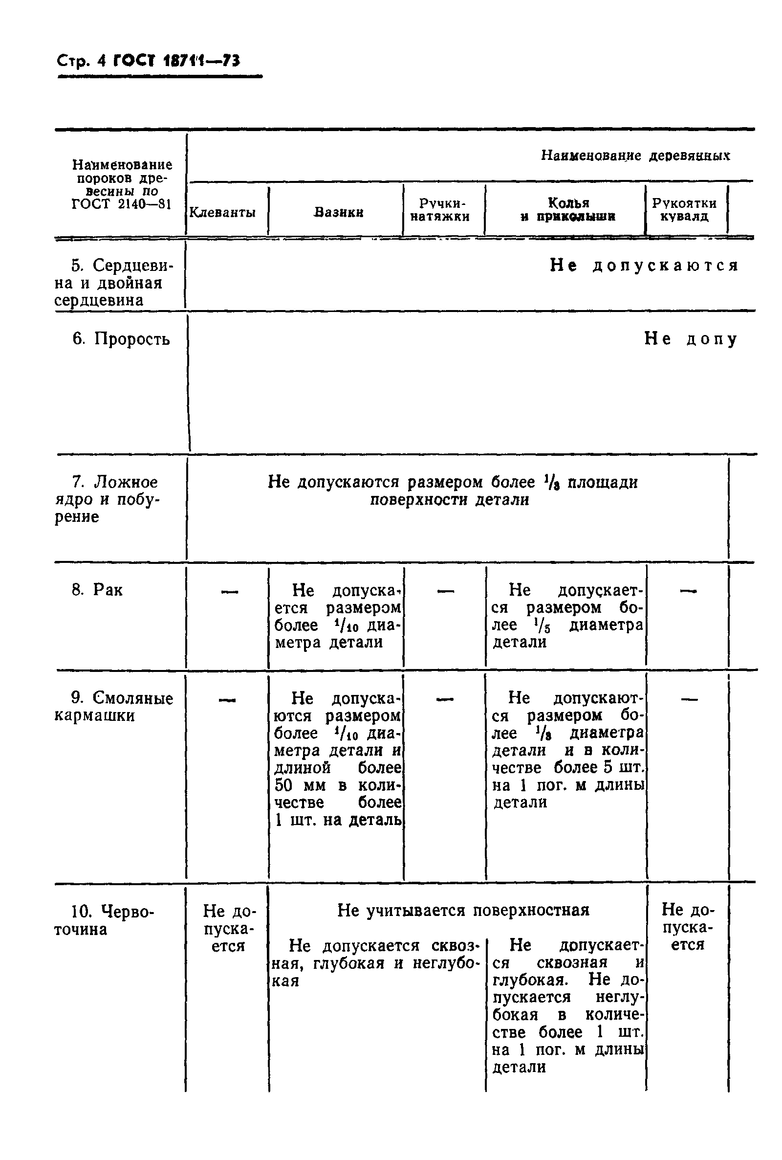 ГОСТ 18711-73