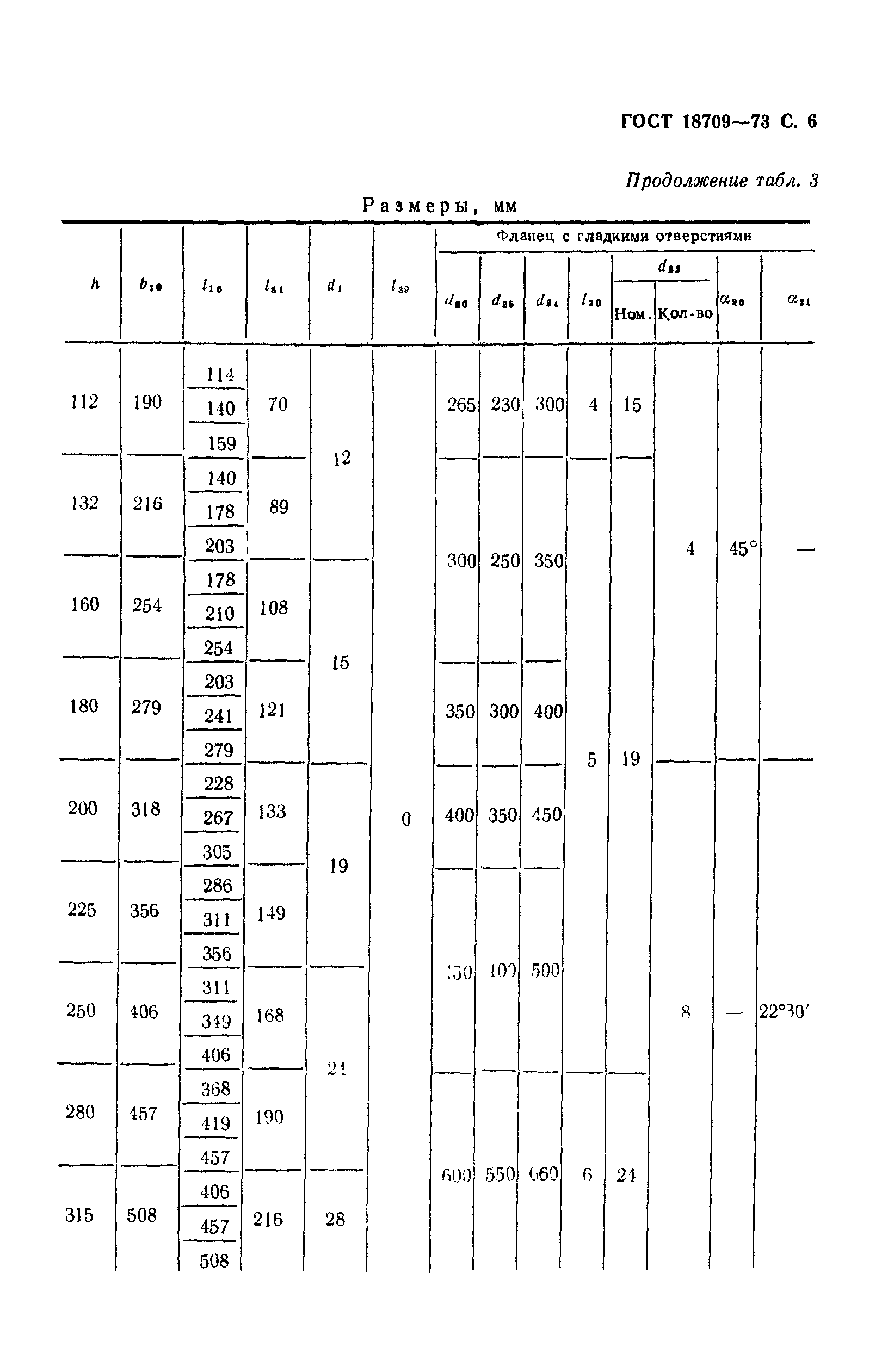 ГОСТ 18709-73