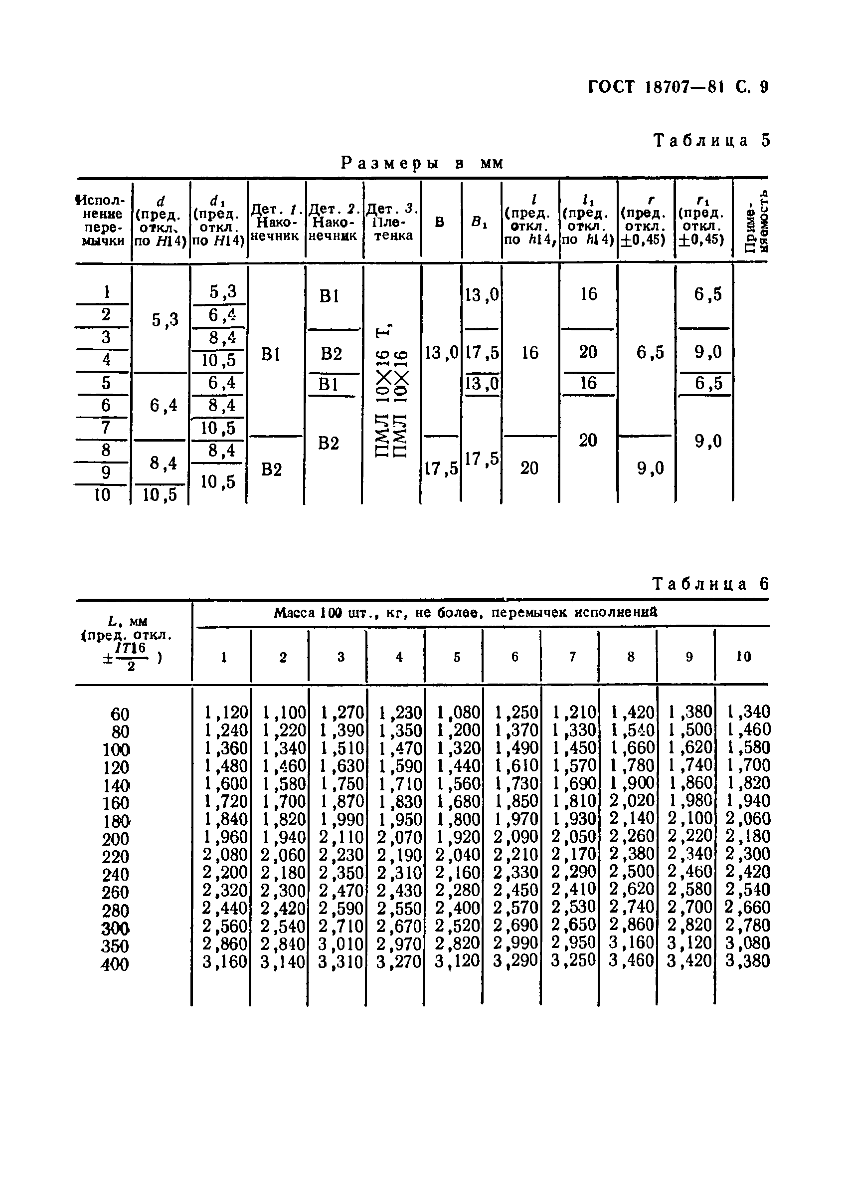 ГОСТ 18707-81