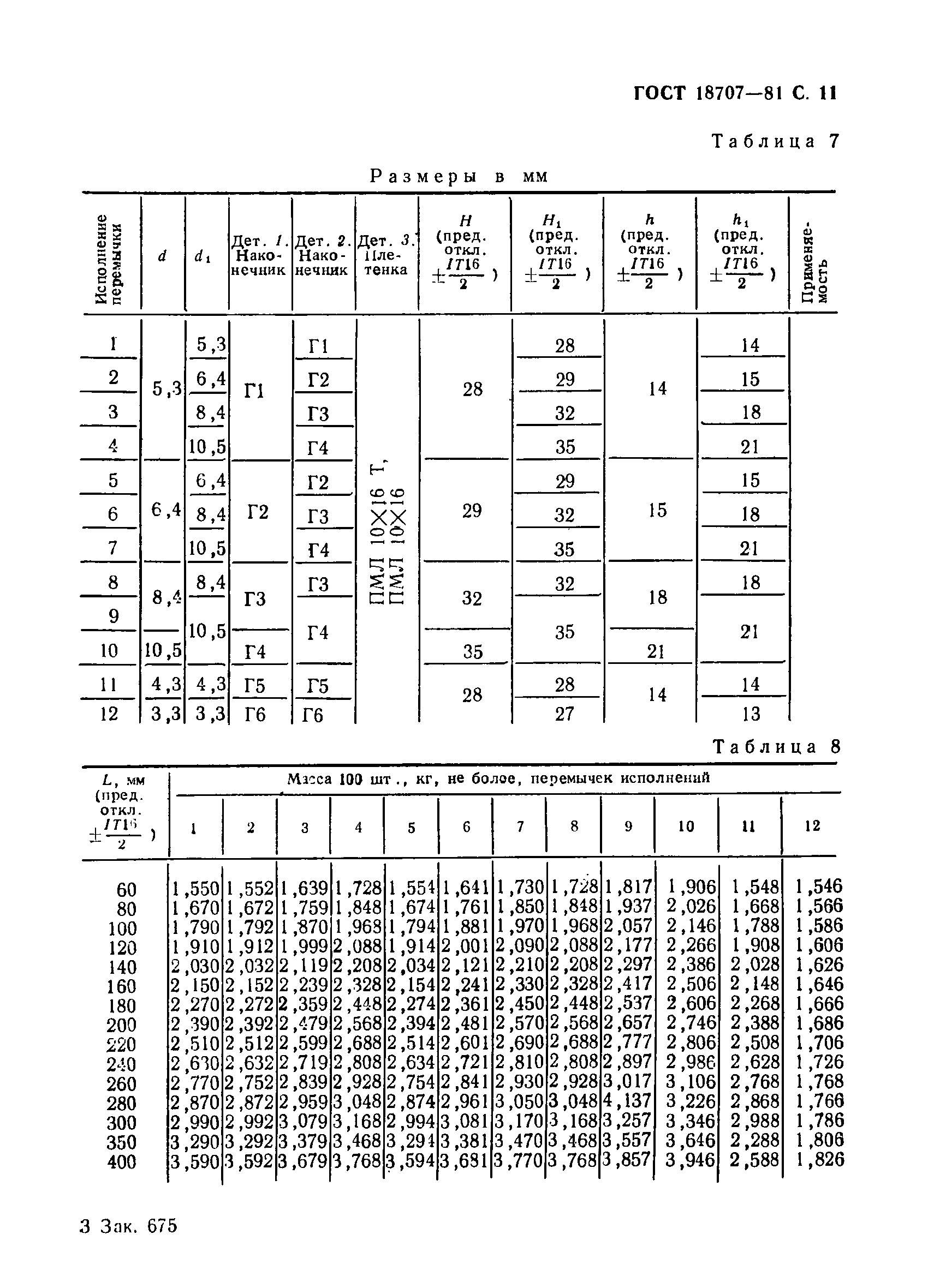 ГОСТ 18707-81