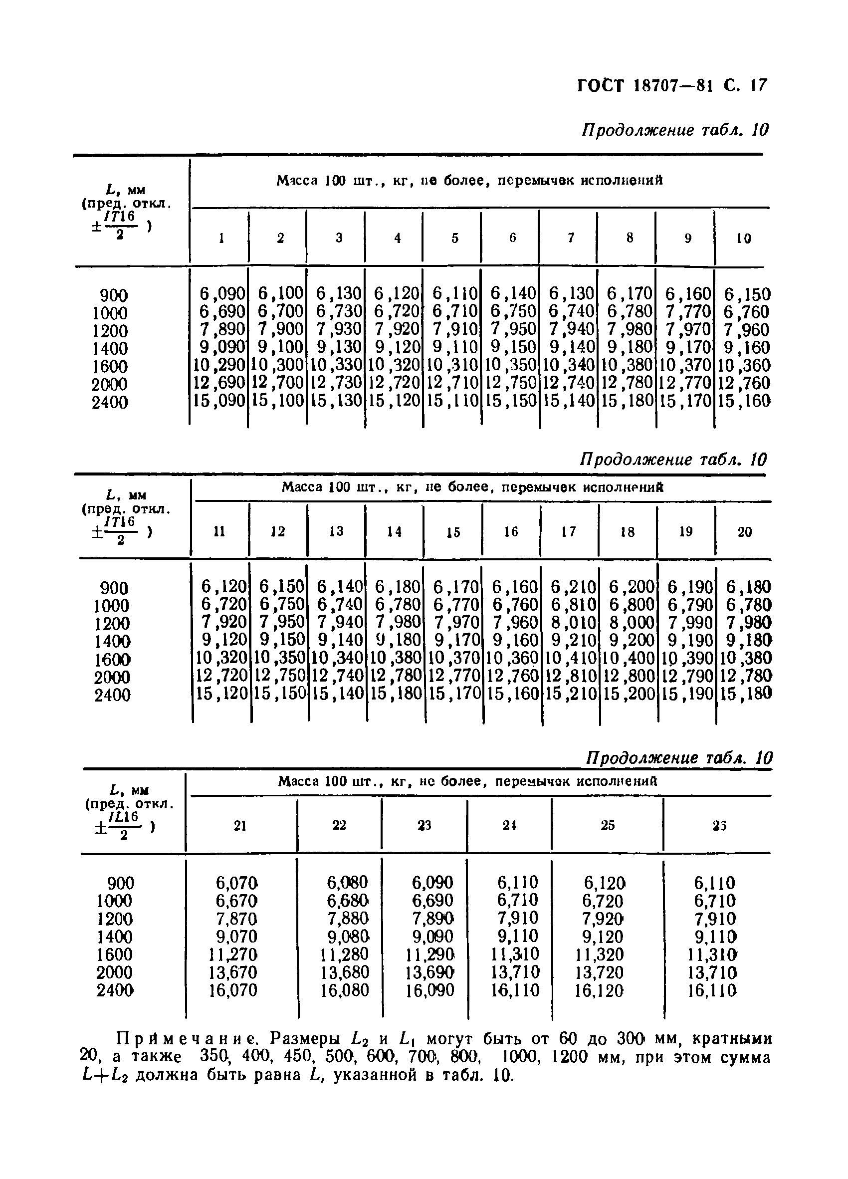 ГОСТ 18707-81