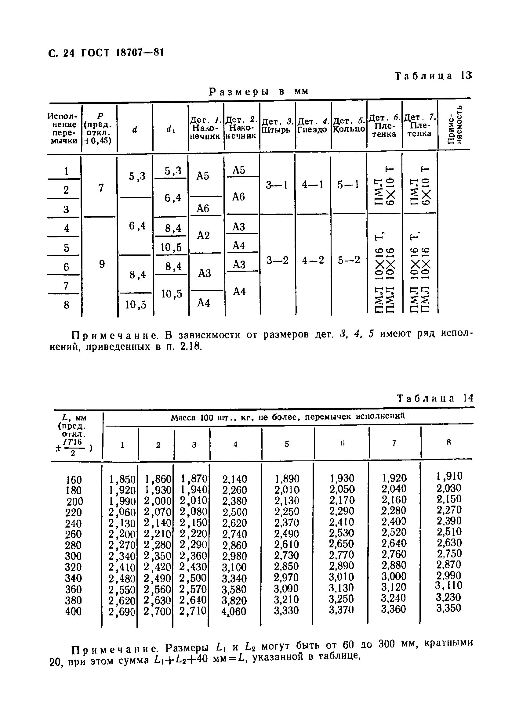 ГОСТ 18707-81