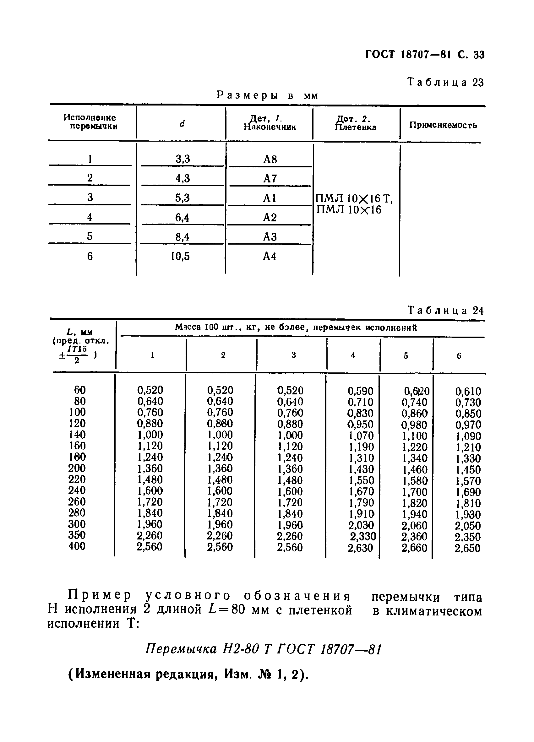 ГОСТ 18707-81