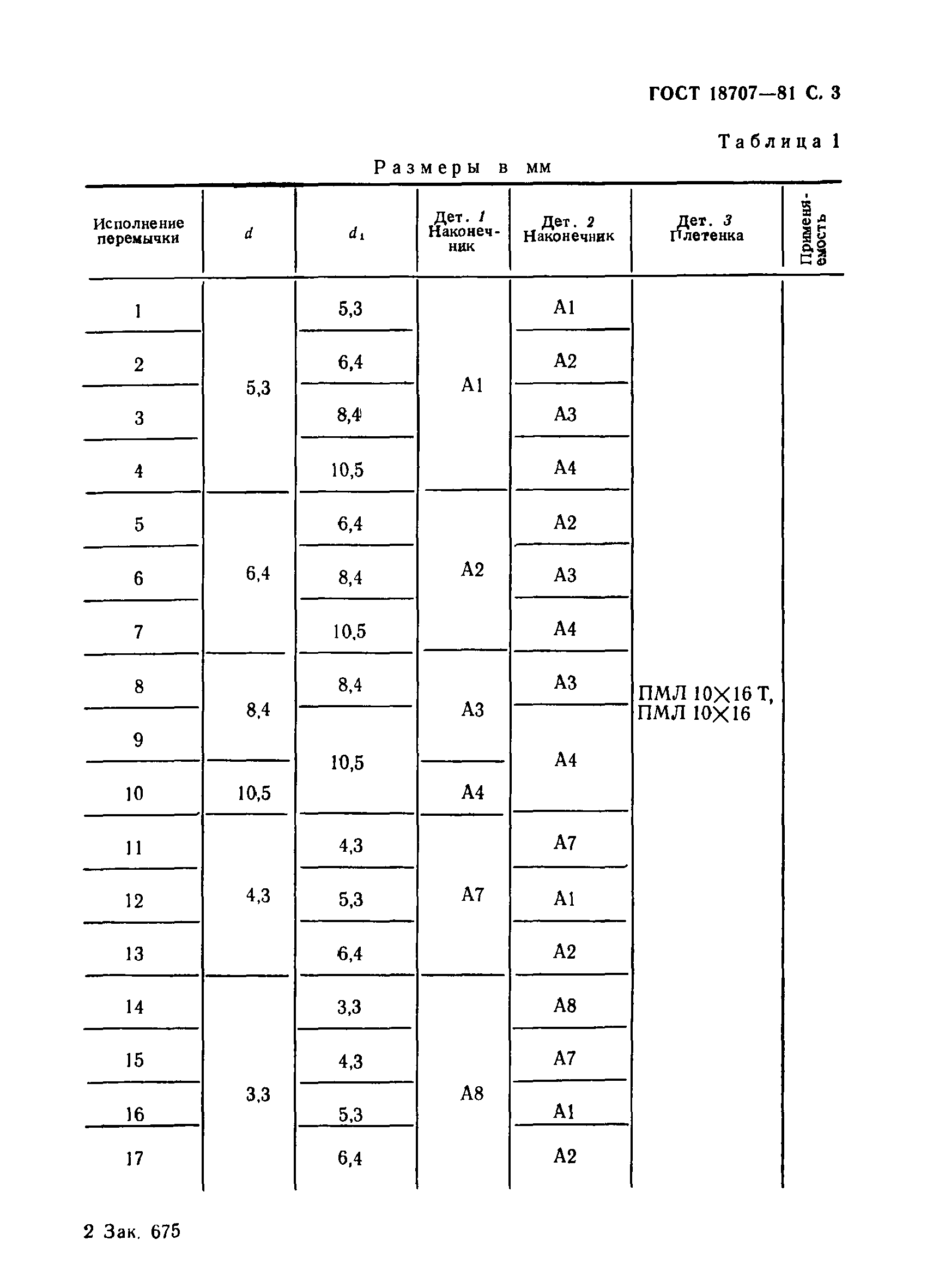 ГОСТ 18707-81