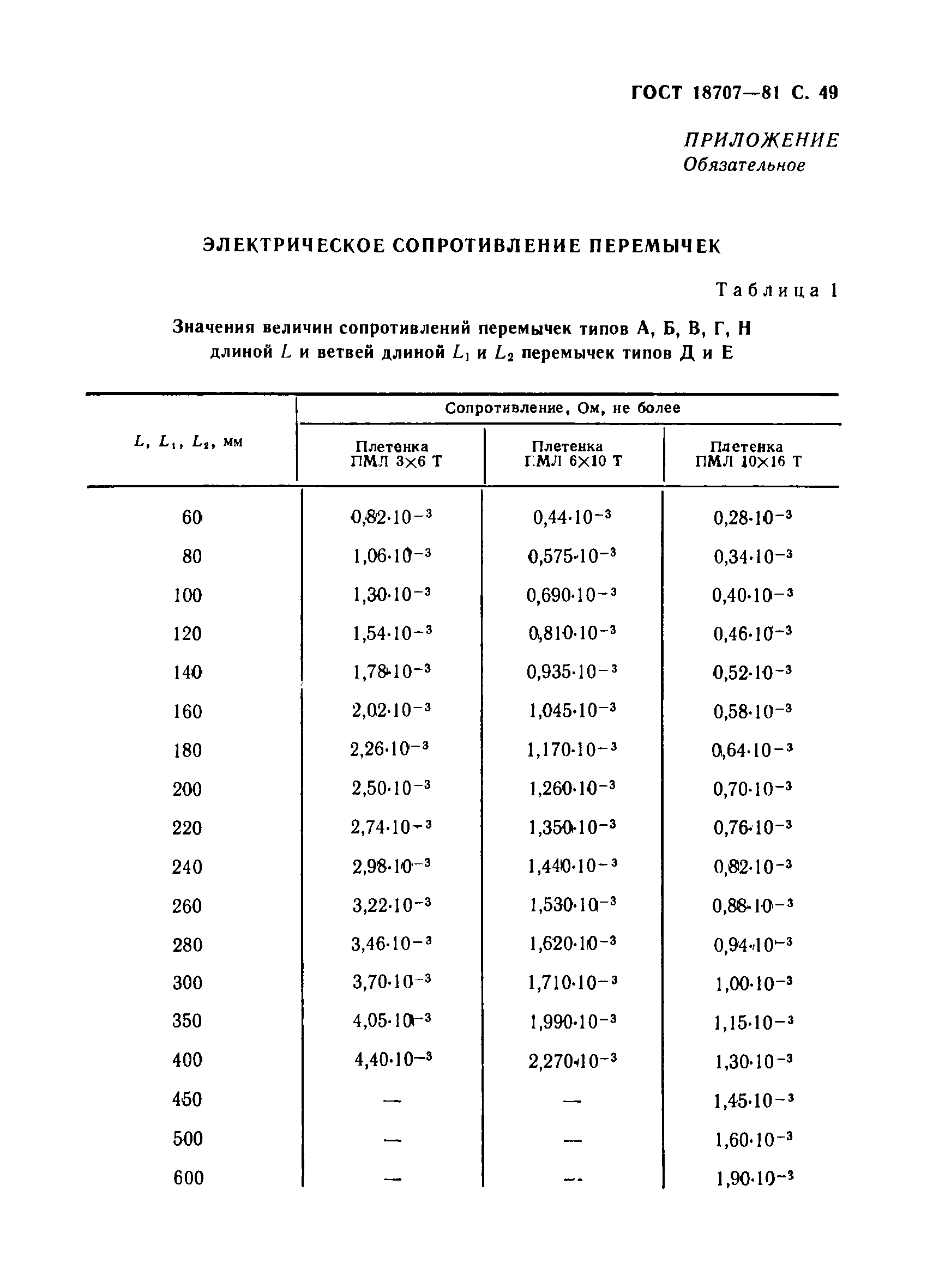 ГОСТ 18707-81